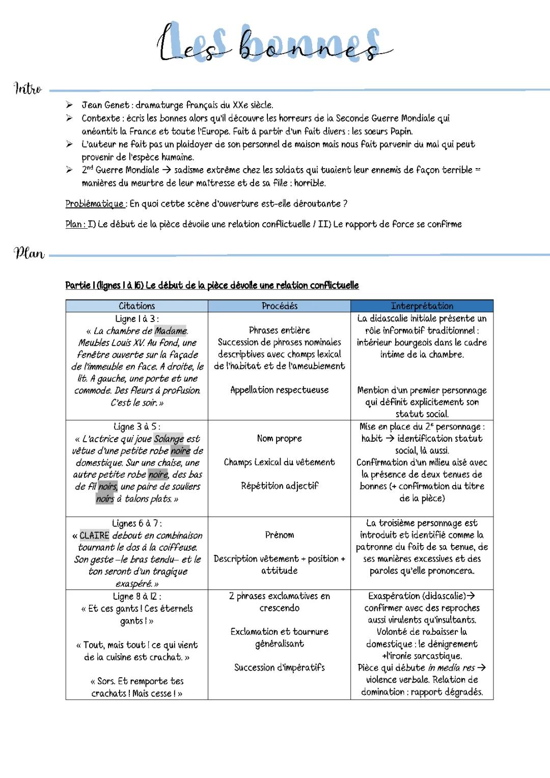 Les bonnes Jean GENET : fiche de révision PDF pour le BAC français 2024