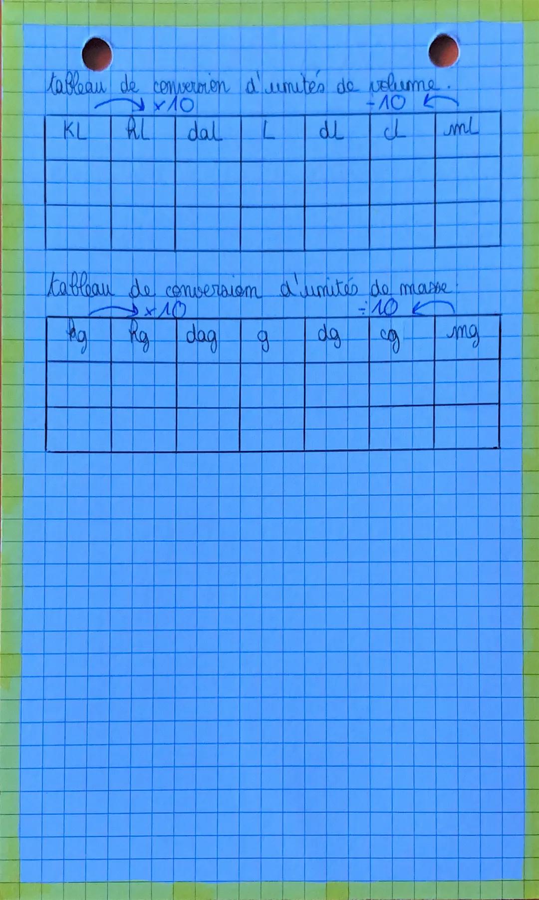 • MATHS
2
d
n w
x 1000
fam³ hm³ dam3
tableau de conversion d'unités de volumes (au
cube)
E
mm
3 dm³
fam² hm² dam² m²
Ra
-1000 K
m
m² dm
KL h