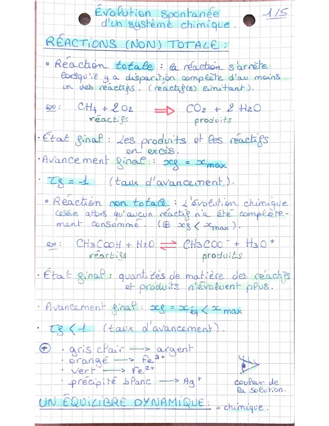 Évolution spontanée d’un système chimique