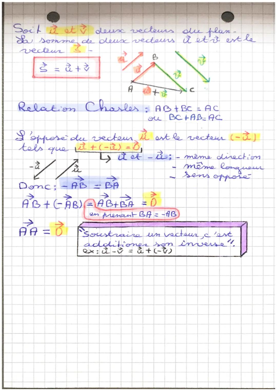 MATHS
un vecteur est définie par :
son point d'origine (A)
sa direction (droite)
son sens (Avers B)
- sa longueur (AB) A
un vecteur nul est
