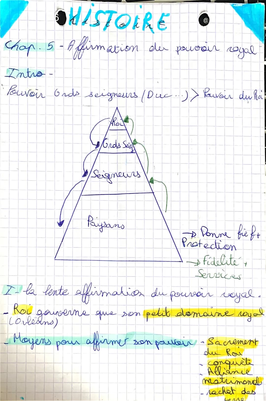 # HISTOIRE
Chap. 5-Affirmation der povoar royal
Intro-
Pouvoir Onds seigneurs (Duc...) > Pouvoir du ha
Ro
Grds Sig
Seigneurs
Paysans