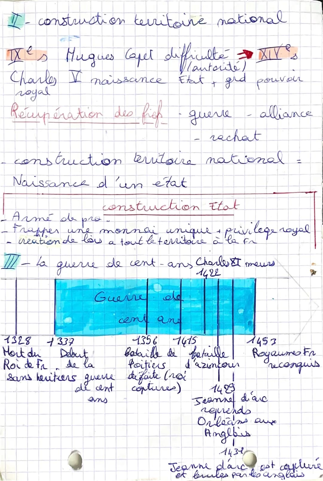 # HISTOIRE
Chap. 5-Affirmation der povoar royal
Intro-
Pouvoir Onds seigneurs (Duc...) > Pouvoir du ha
Ro
Grds Sig
Seigneurs
Paysans