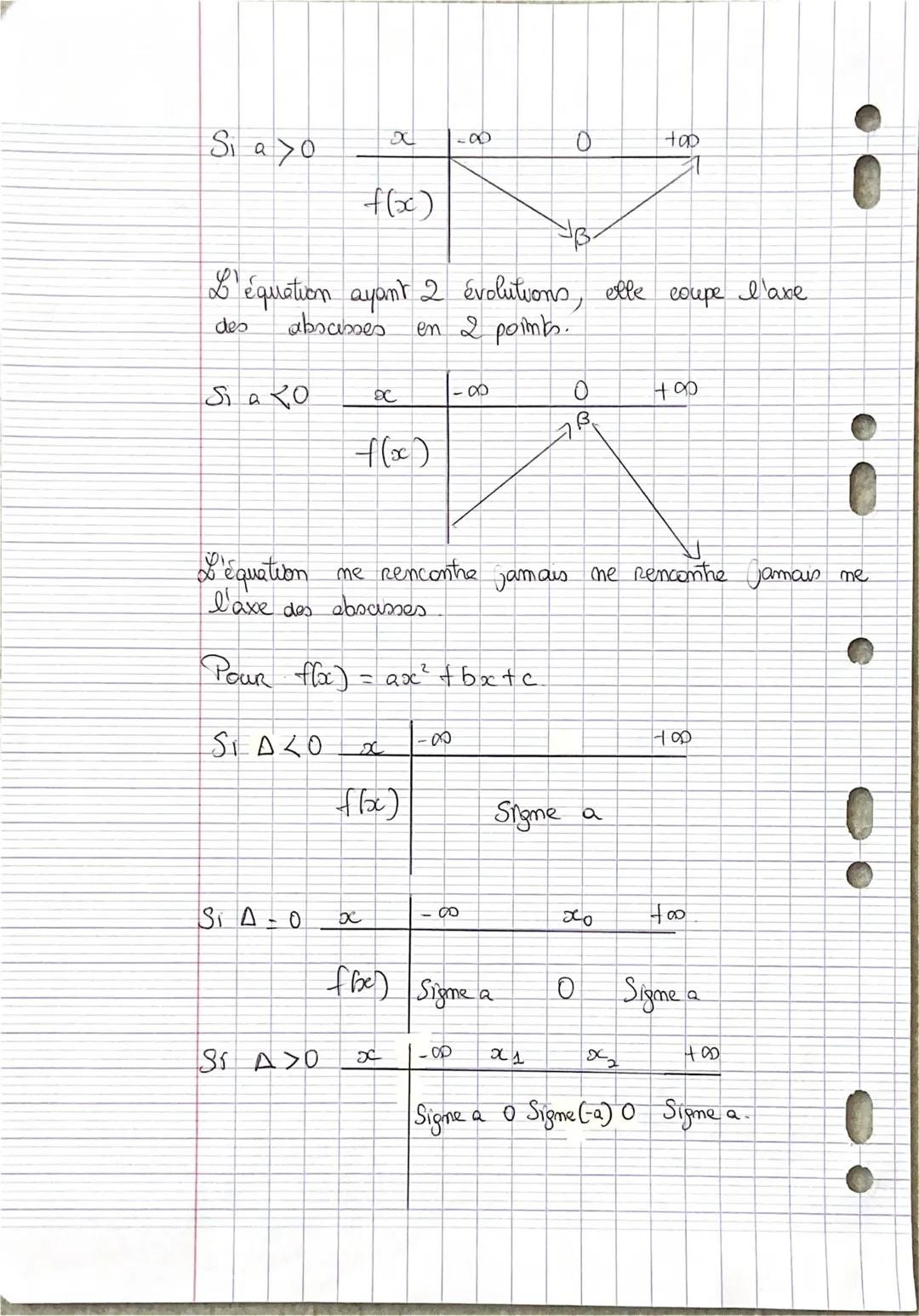 Math
Second degre
expression:
Le discriminant
A = b ² - 4ac
AZO • P=0 m'a pas de solution Réelle
A = 0
P=0Q I seule solution.
→x0=-=
-b
22
b