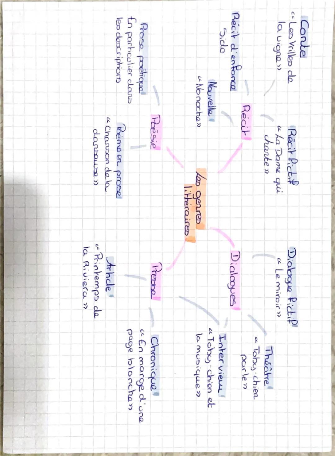 La famille de Colette
Le premier mari
Jules Robineau - Duclos
(1814-1865)
dit ic Le Sauvage»
Sidonie Landoy
(1835-1912)
dite "Sido»
Sido,
