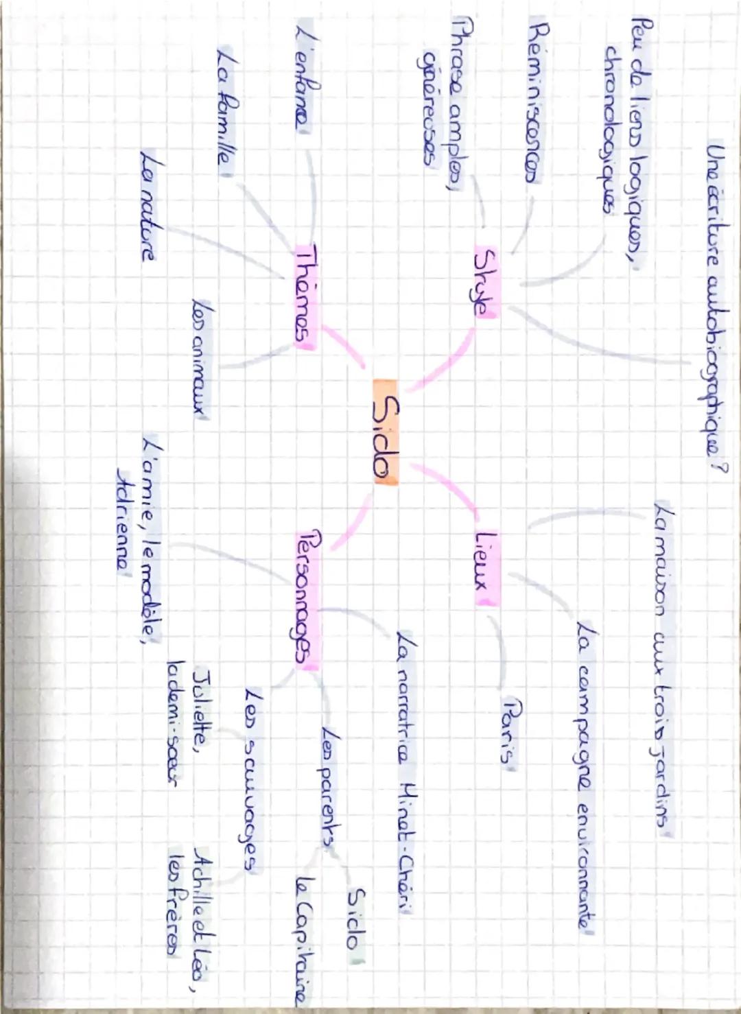 La famille de Colette
Le premier mari
Jules Robineau - Duclos
(1814-1865)
dit ic Le Sauvage»
Sidonie Landoy
(1835-1912)
dite "Sido»
Sido,