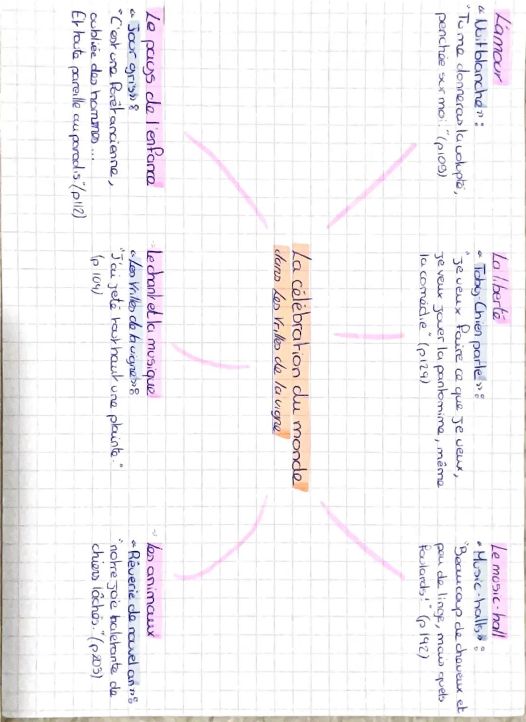 La famille de Colette
Le premier mari
Jules Robineau - Duclos
(1814-1865)
dit ic Le Sauvage»
Sidonie Landoy
(1835-1912)
dite "Sido»
Sido,