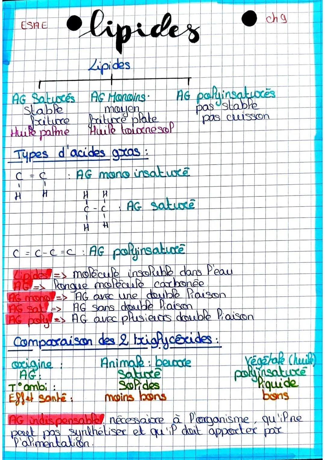 ESAE
- lipides chg
Lipides
AG Saturcés AG Monoins. AG poluinsatuoces
Stable moyen pas stable
friture bature plate pas cuisson
Huile palme Hu