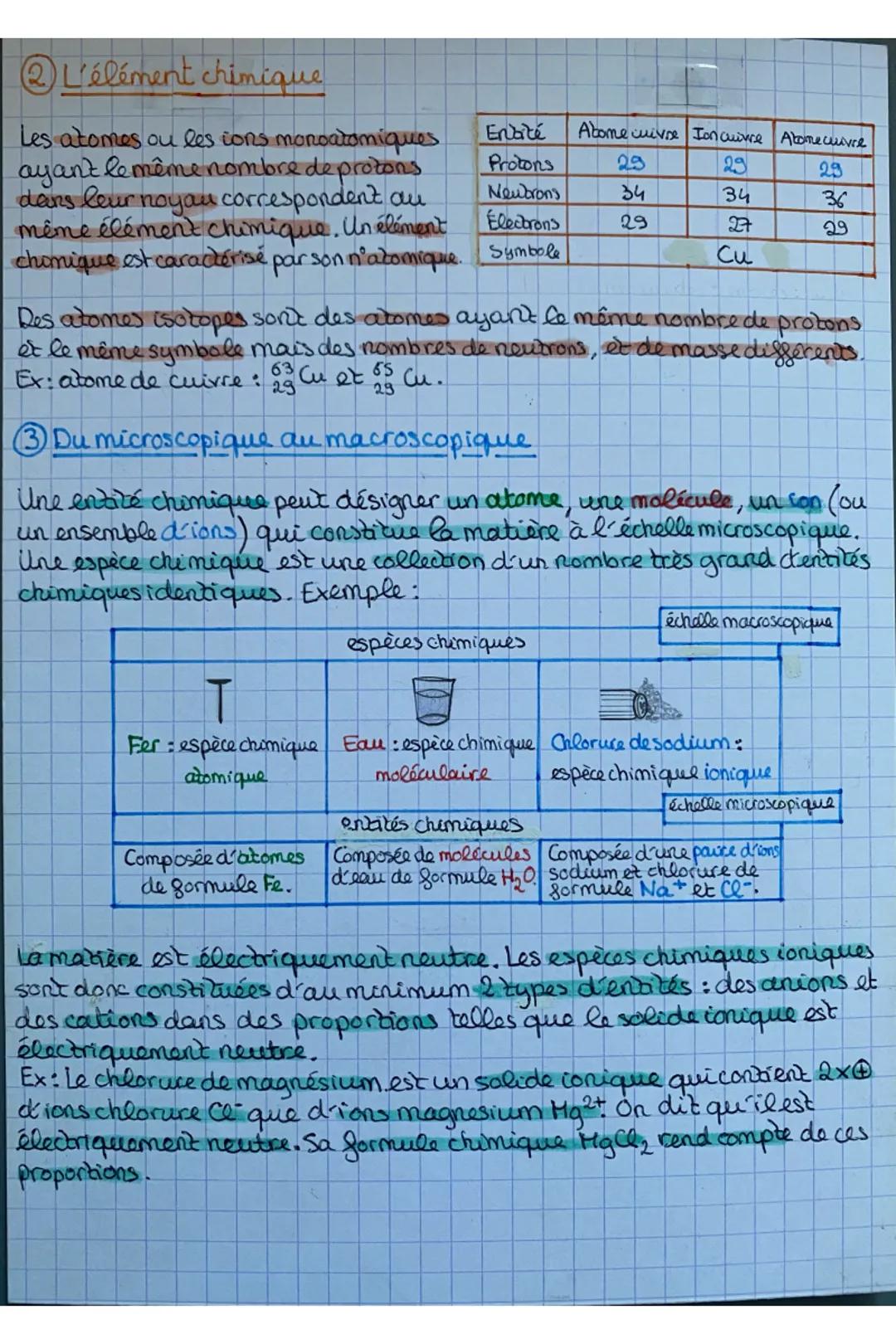 L'élément chimique
Les atomes ou les ions monoatomiques
ayant le même nombre de protons
dans leur noyau correspondent au
même élément chimiq