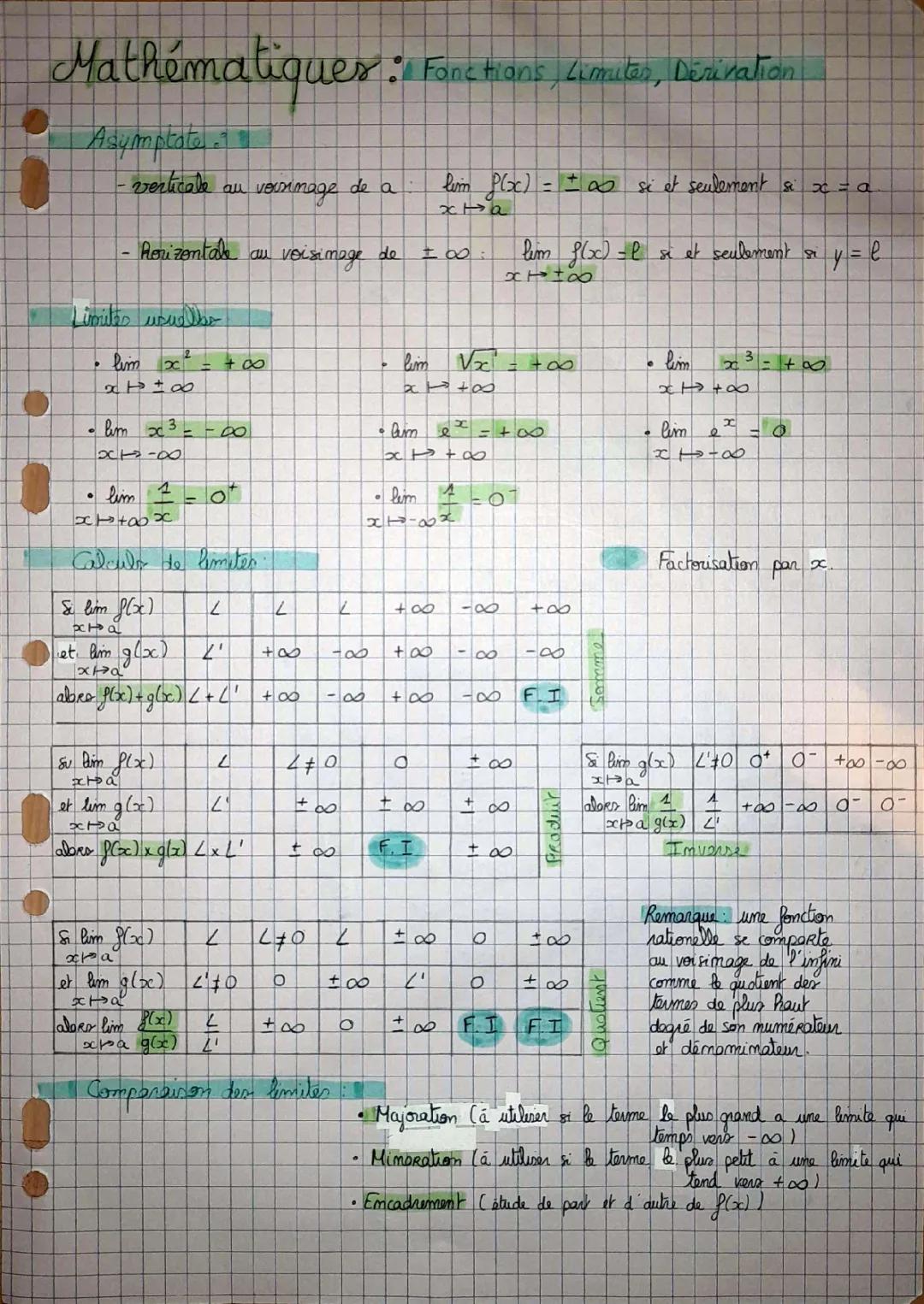 Mathématiques complémentaires : Fonctions, Limites de fonctions, et Dérivation