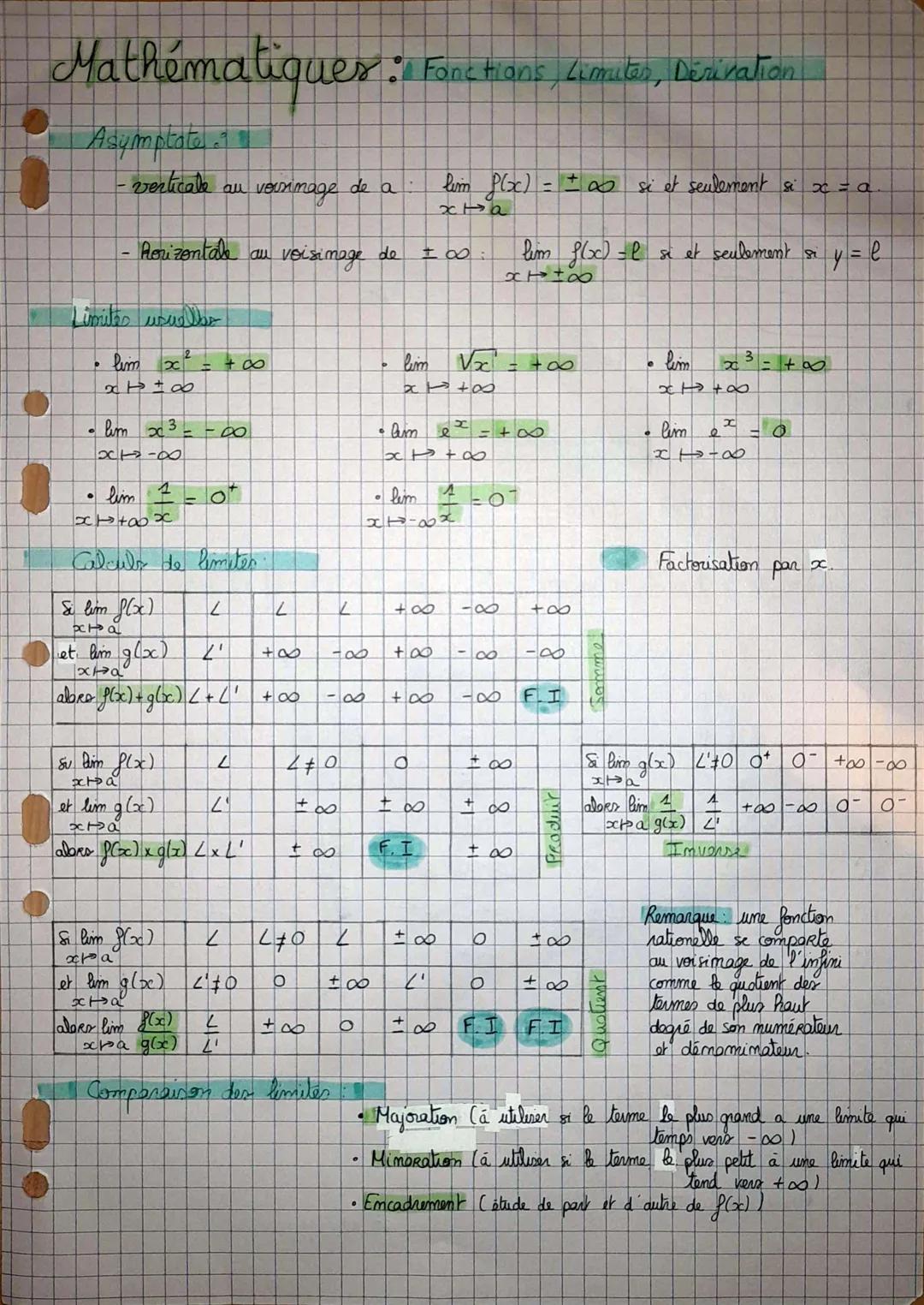 Mathématiques : Fonctions, Limites, Dérisation
Asymptate 9
- verticale
Limites usuelles
lim x²
x1+∞
0
Horizontale au
lim 203-00
21-8
all
1
s