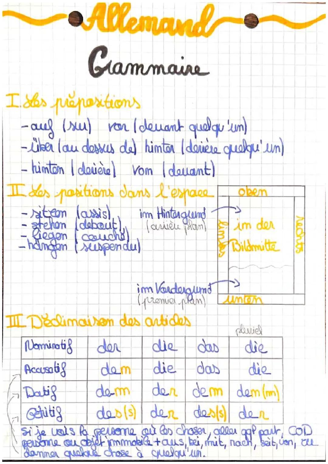 Fiche de révision sur la Grammaire Allemande