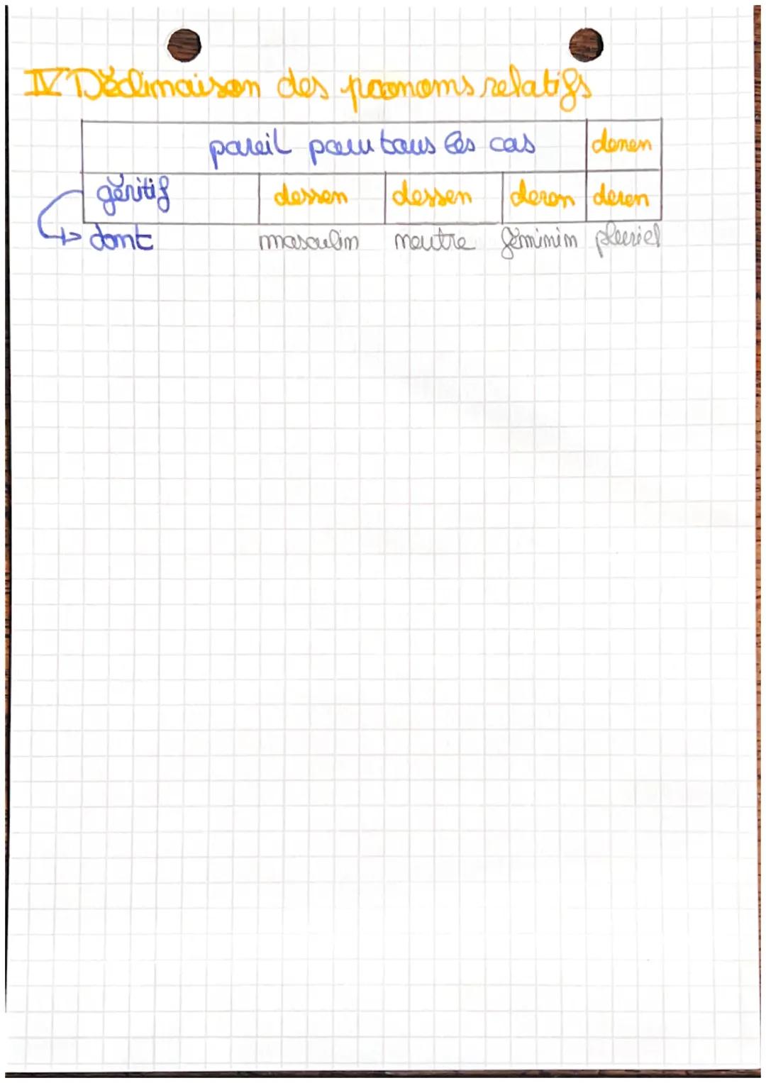 Allemand
Grammaire
I ses propositions
-auf (su) vor (devant quelqu'un)
-liber (au dessus de) himter (derière quelqu'un)
- hinten derière) vo