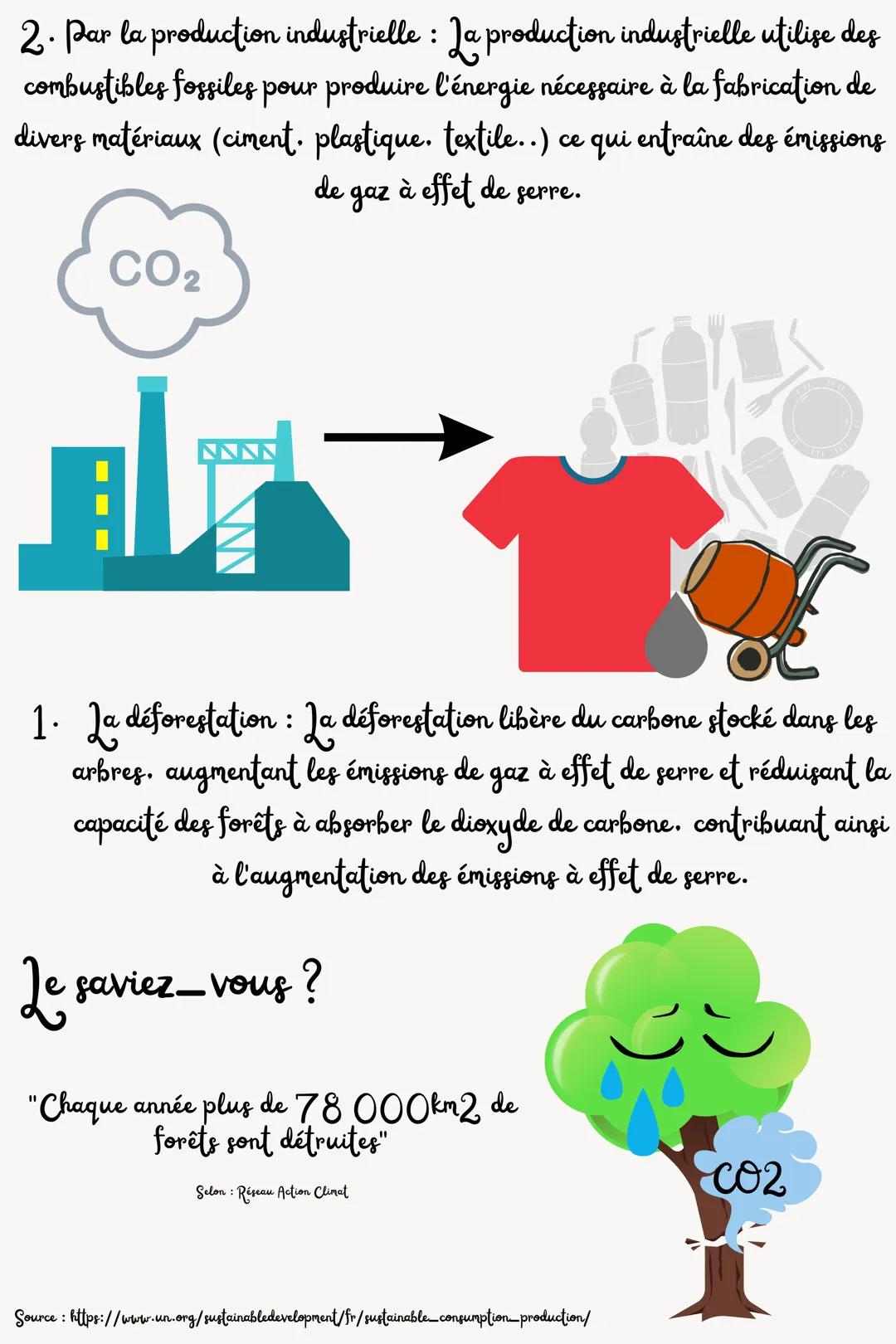 Le
RéCHAUFFEMENT
CLIMATIQUE SOMMAIRE
1) Introduction
A) QU'EST CE QUI PROVOQUE LE RÉCHAUFFEMENT CLIMATIQUE ?
2) Ses conséquences
A) LA FON