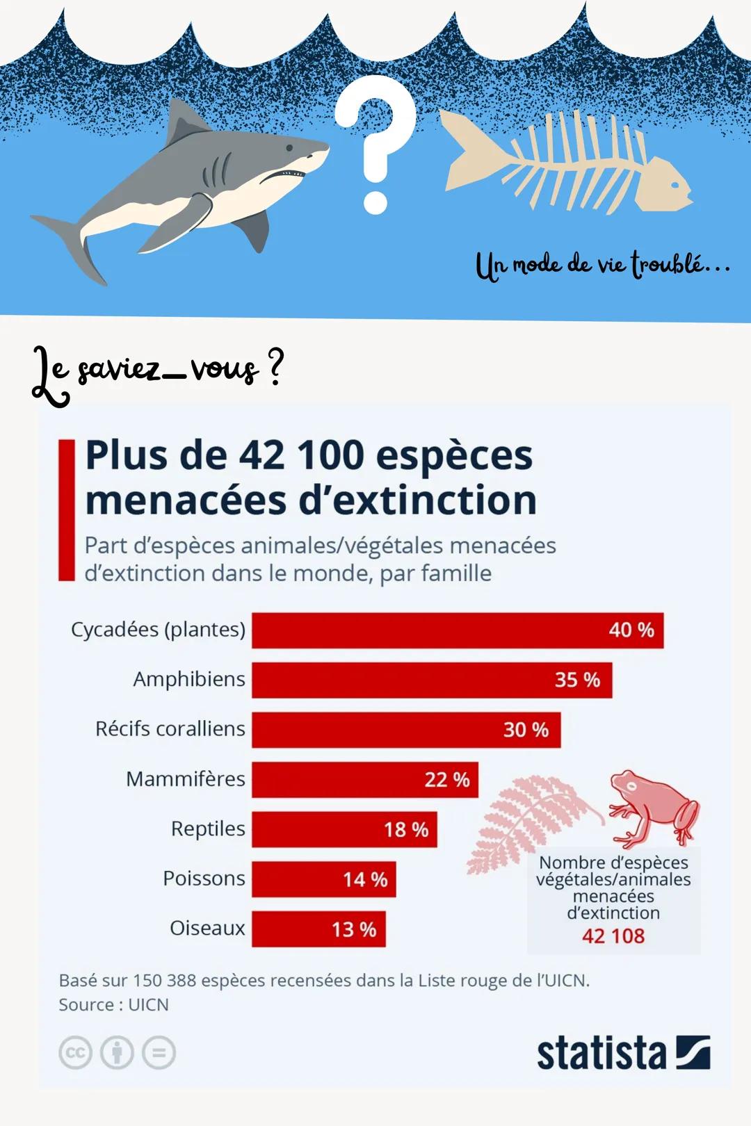Le
RéCHAUFFEMENT
CLIMATIQUE SOMMAIRE
1) Introduction
A) QU'EST CE QUI PROVOQUE LE RÉCHAUFFEMENT CLIMATIQUE ?
2) Ses conséquences
A) LA FON