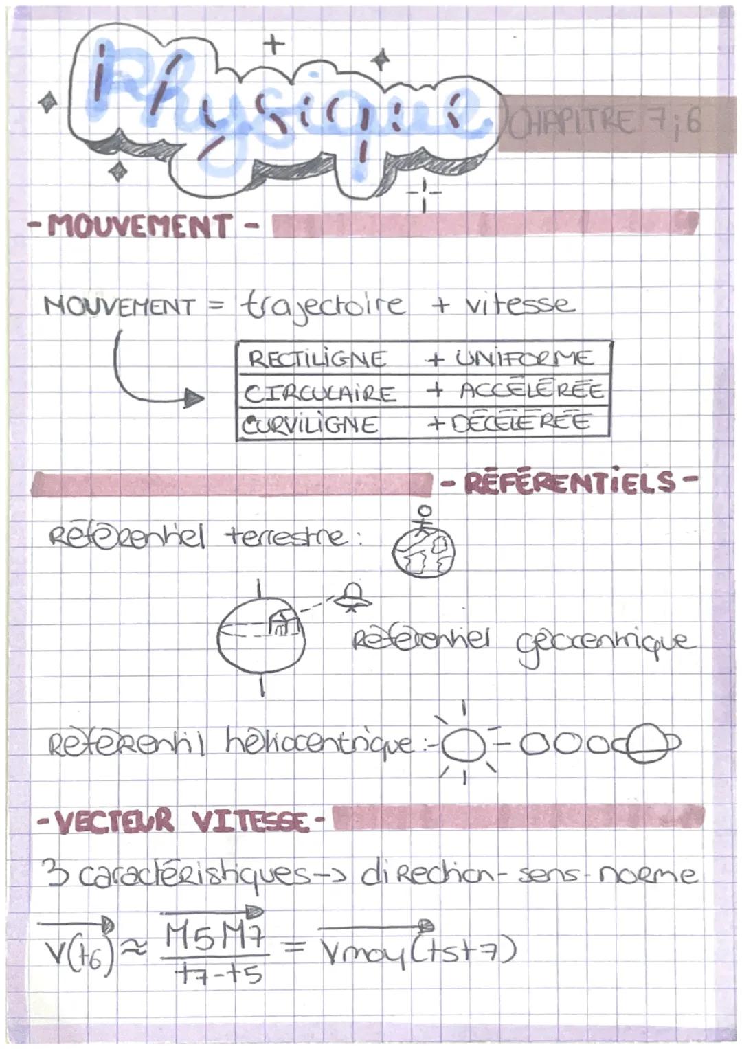 Vecteurs forces - 3eme et 2nd
