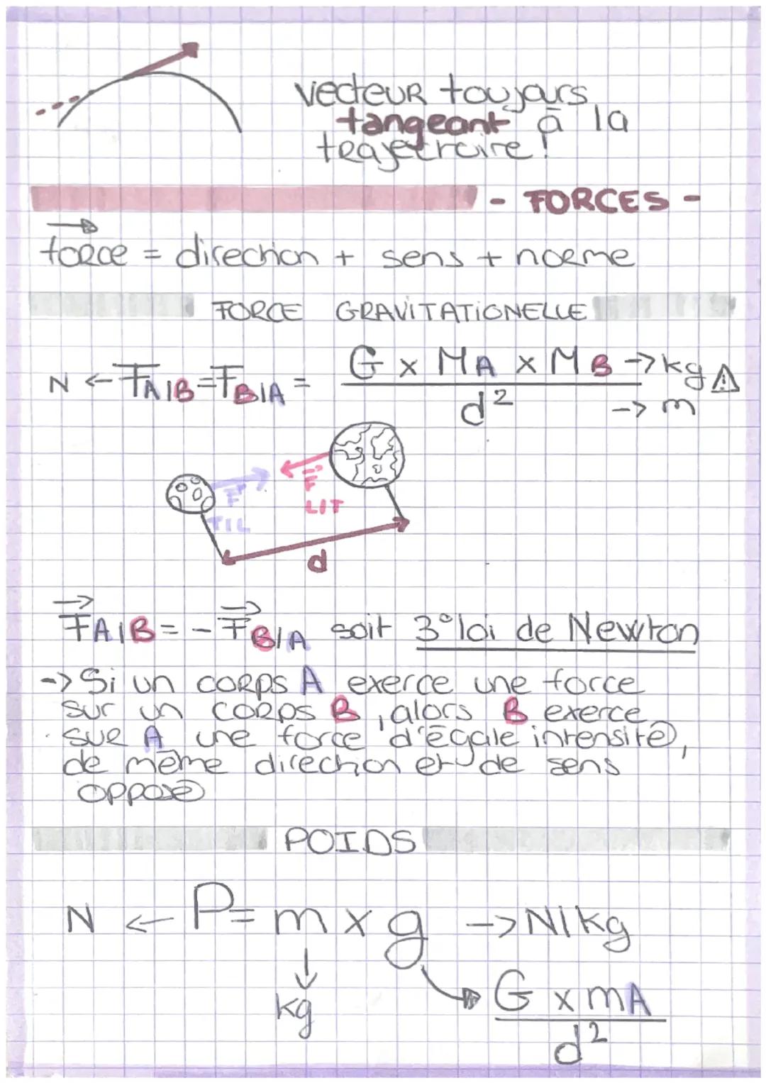 +
# Physique
CHAPITRE 7;6
- MOUVEMENT -
MOUVEMENT = trajectoire + vitesse
| RECTILIGNE | + UNIFORME |
|---|---|
| CIRCULAIRE | + ACCELEREE