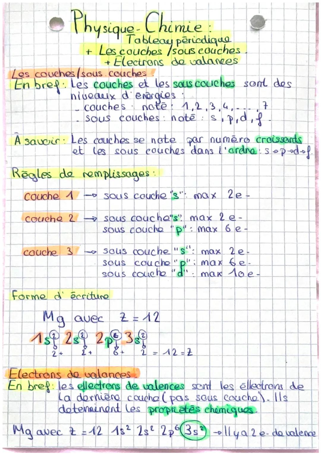 Physique - Chimie
Tableay periodique
+ Les couches /sous couches
+ Electrons de valances
Les couches (sous couches
En bref: Les couches et l
