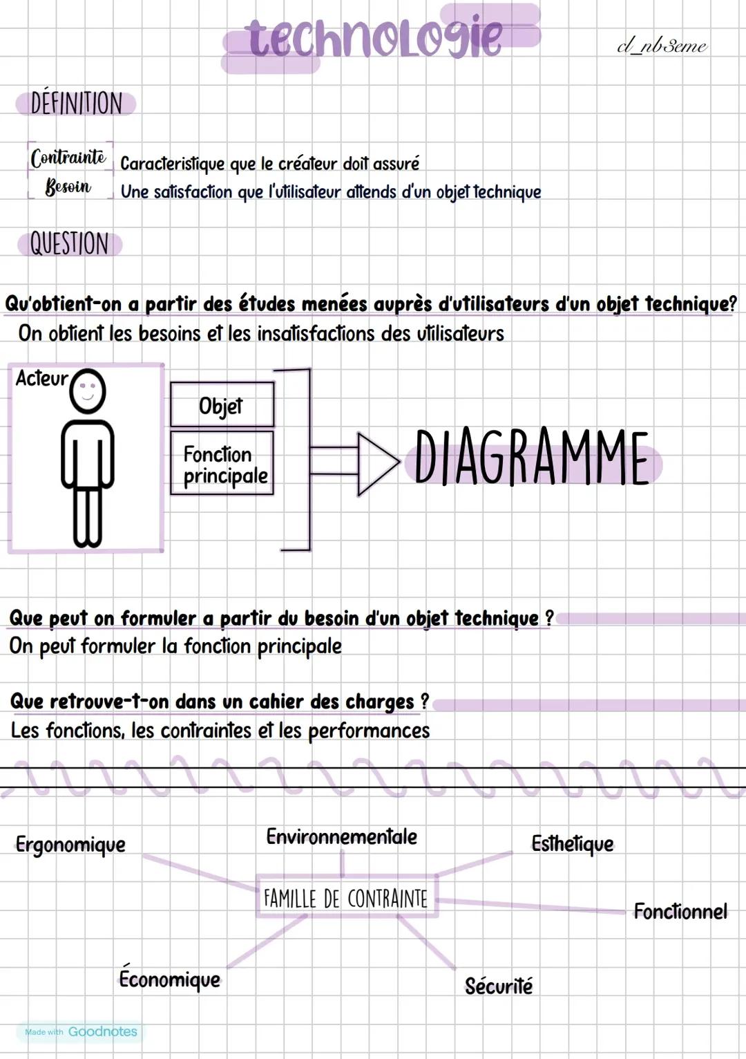 Exprimer un besoin par un cahier des charges
