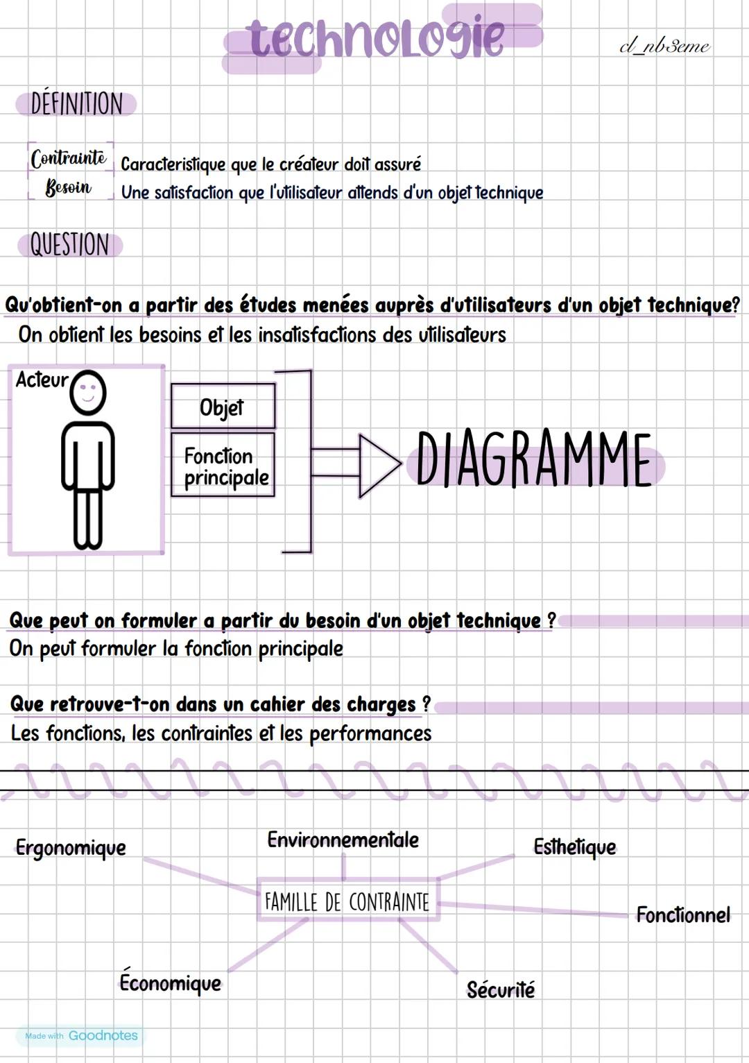 DEFINITION
Contrainte Caracteristique que le créateur doit assuré
Besoin Une satisfaction que l'utilisateur attends d'un objet technique
QUE