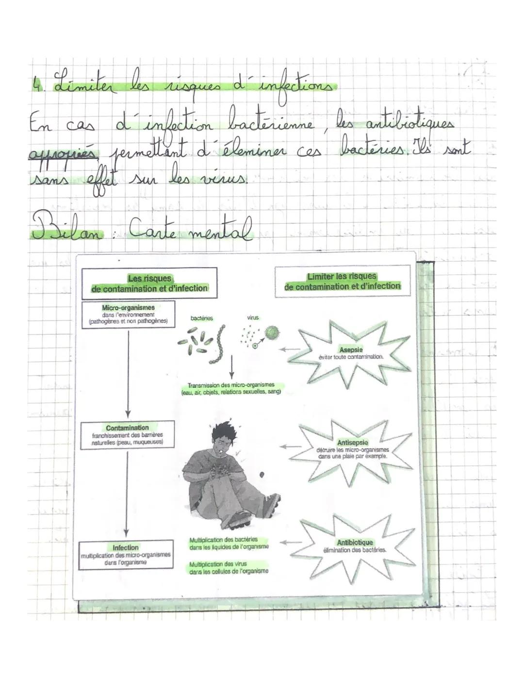 1- Le risque infectieux
4. Contamination des microorganismes;
La transmission des microorganismes s'effectuce directement
l'air b
d'un indiv