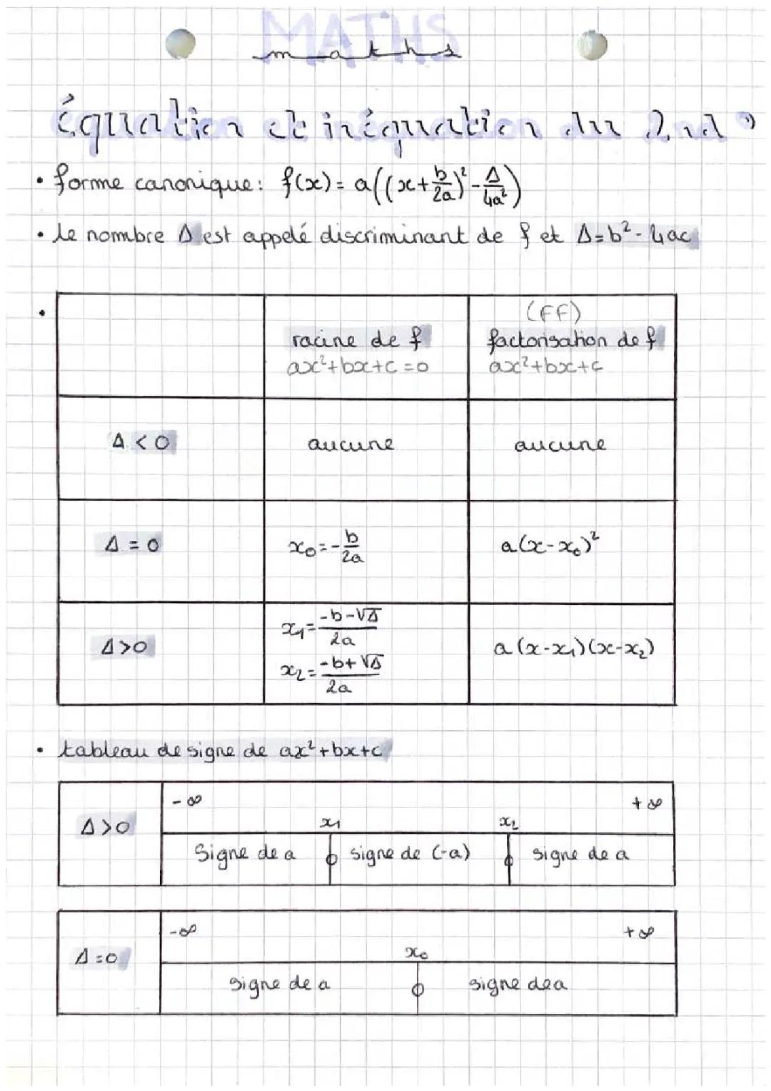 équation et inéquation du 2nd degrés