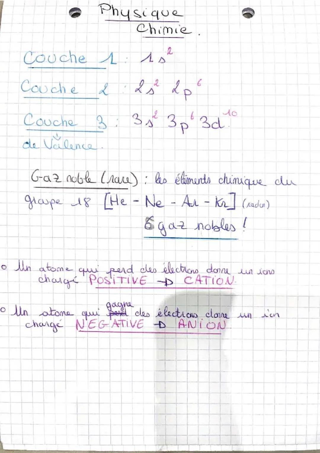 structure électronique