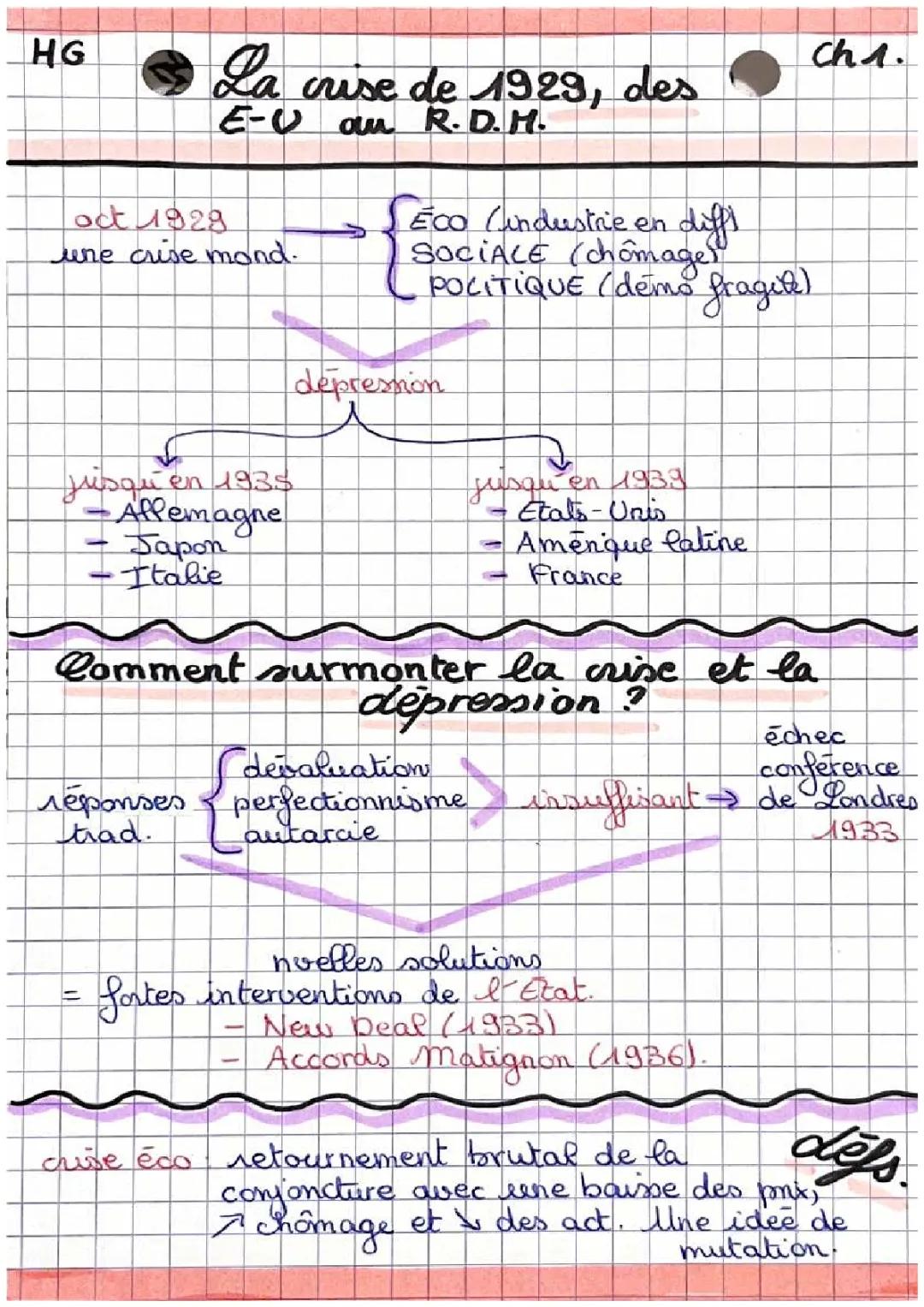 Histoire : La crise de 1929, États-Unis au reste du monde