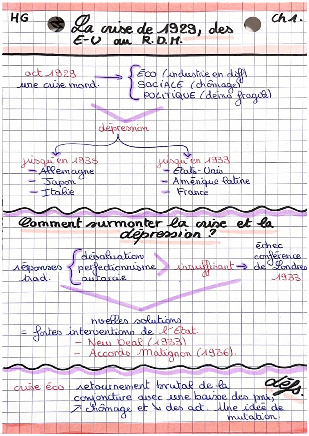 HG
loct 1929
une crise mond.
La crise de 1929, des
E-U an R.D.M.
jusqu
-
-
en 1938
Allemagne
Japon
•Italie
difft
ÉCO Cindustrie en
SOCIALE (