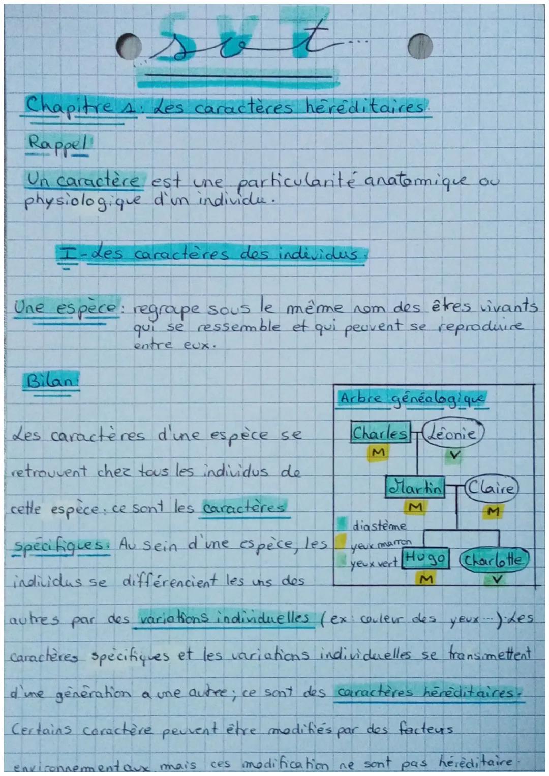 Les caractère héréditaires