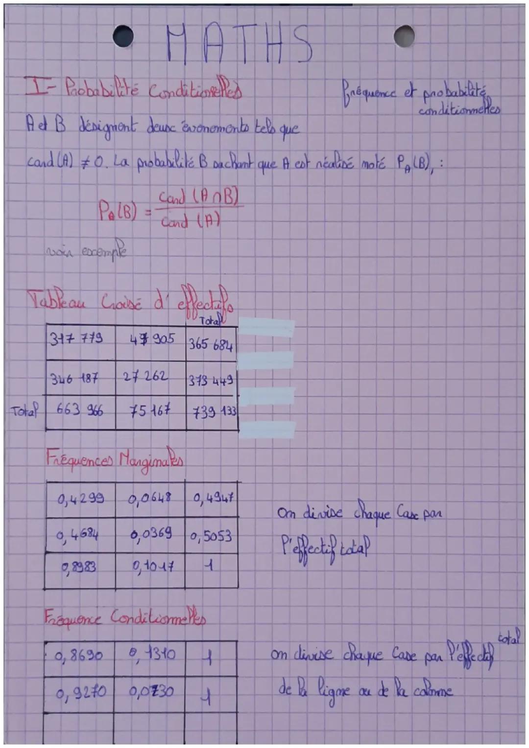 Fréquence et probabilité conditionnel