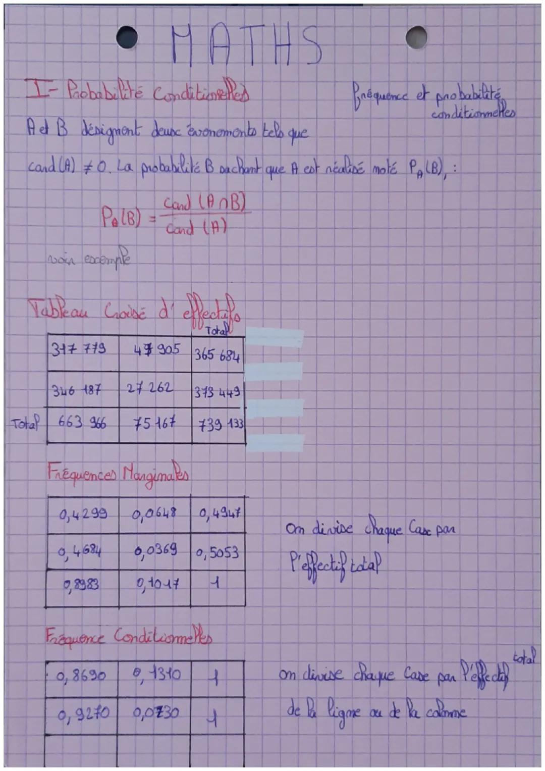 • MATHS
I- Probabilité Conditions thes
A et B désignent deuxc evenements tels que
cand (A) +0. La probabilité B sachant que A est réalisé mo