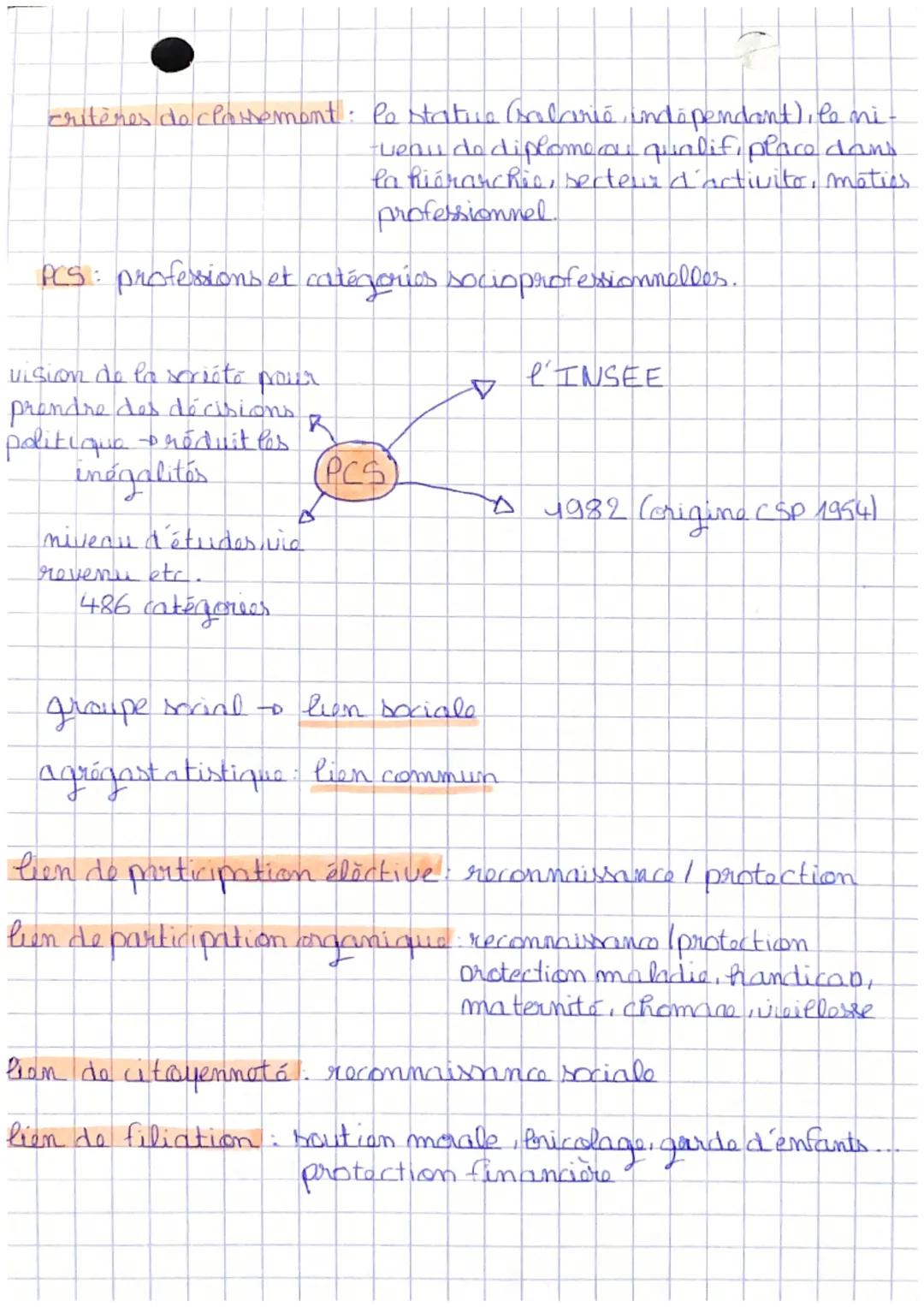SOCIOLOGIE
Comment se construisent et évolvent les liens sociaux ?
• groupe social ensembled individus possédant plusieurs caracte.
-ristiqu