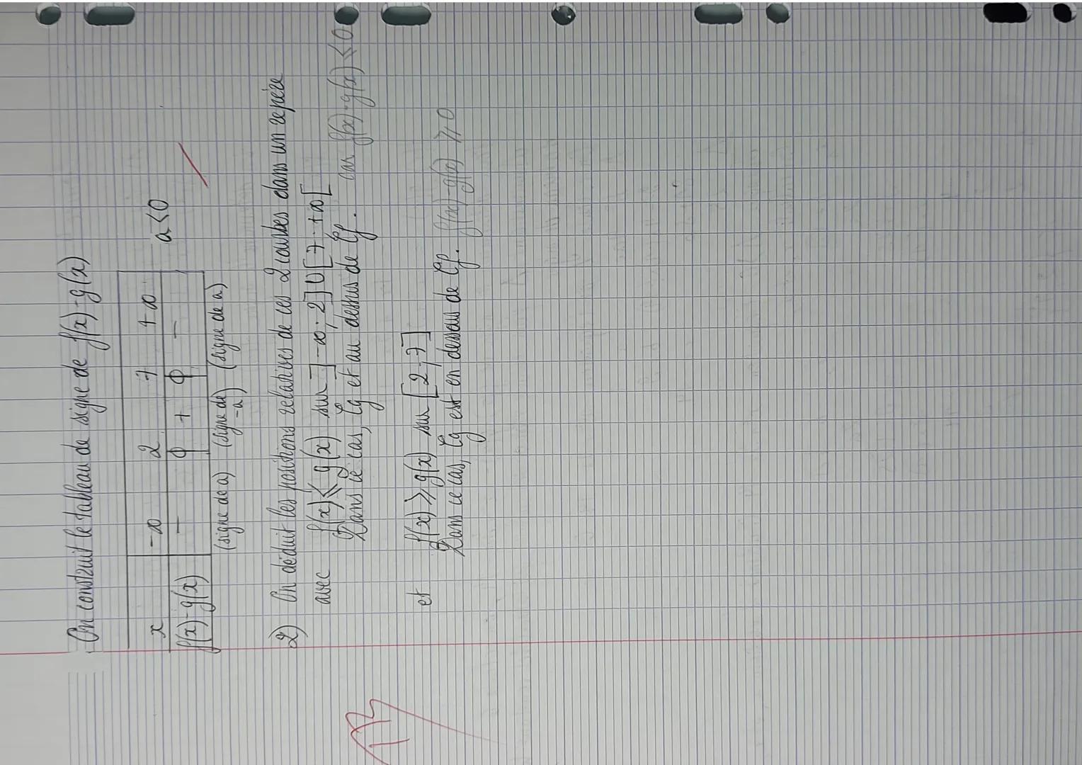 Jama ~
Valeria
Mocan
163
400
Exercice 3.
Parfait
DM de la disse a ensuite nº3
141) On sait que Ch coupe l'axe des ordonnées au point d'ordon