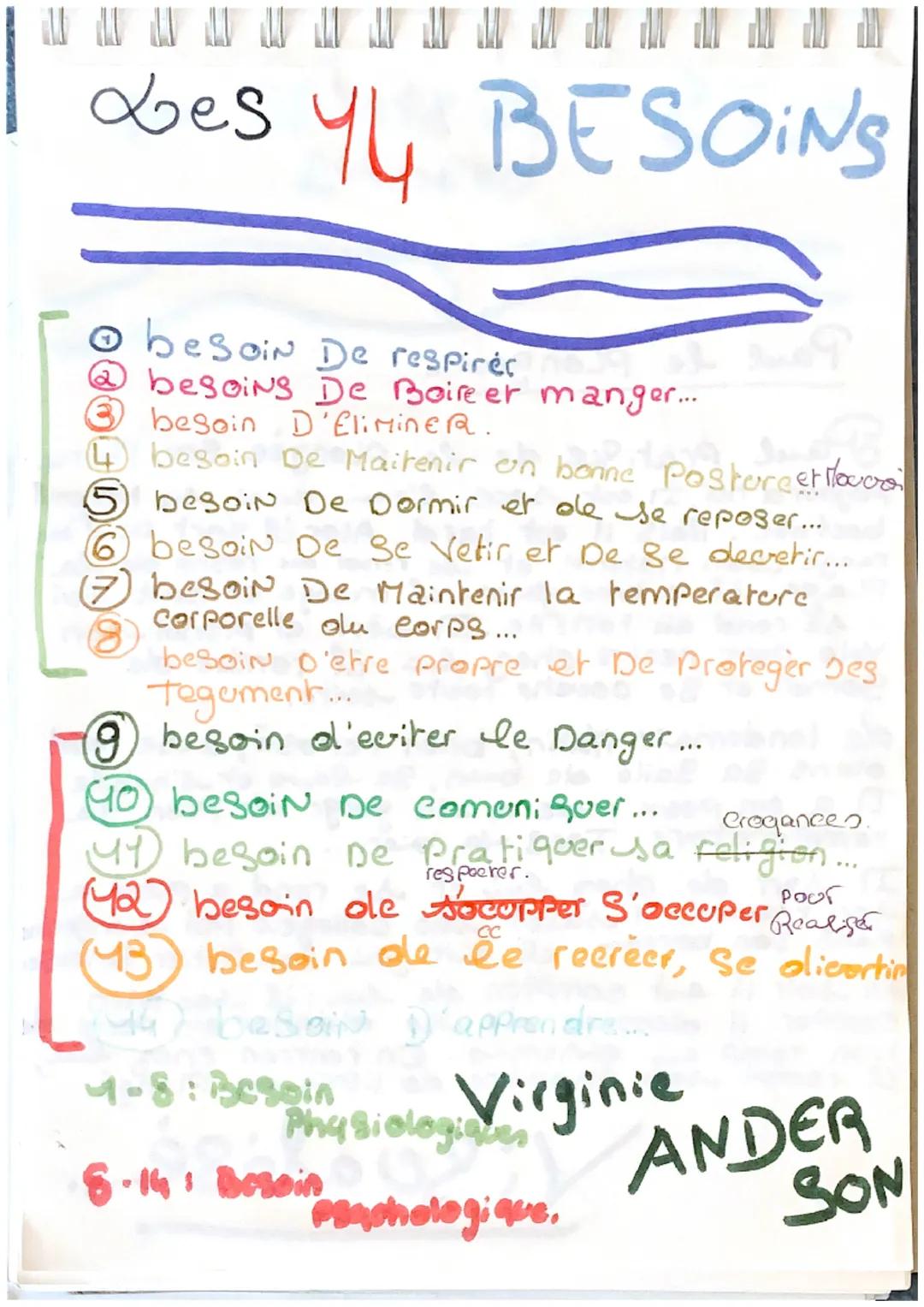 Les Y4 BESOINS
• besoin De respirer
besoins De Boire er manger...
3 besoin D'Eliminer.
besoin De Maitenir en bonne Postureer Mouvo
5 besoin