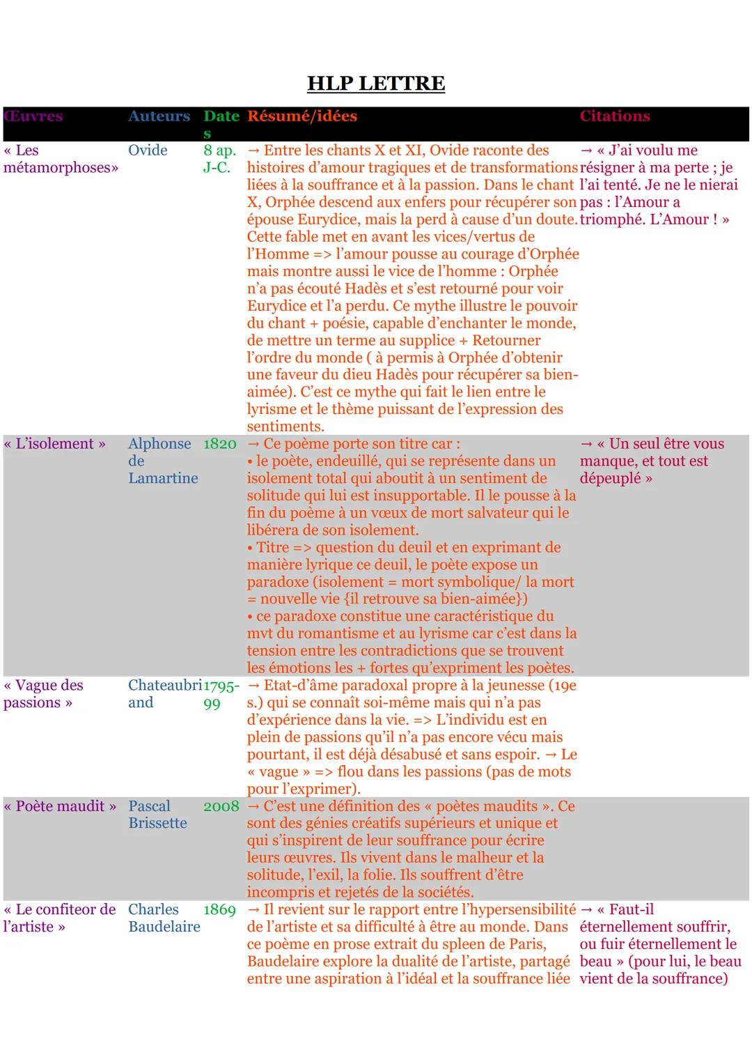 HLP LETTRE; Les expressions de la sensibilité