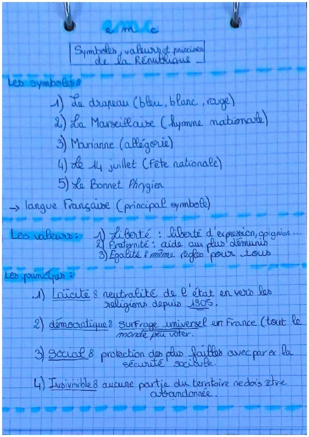 Symboles valeurs et principes de la République