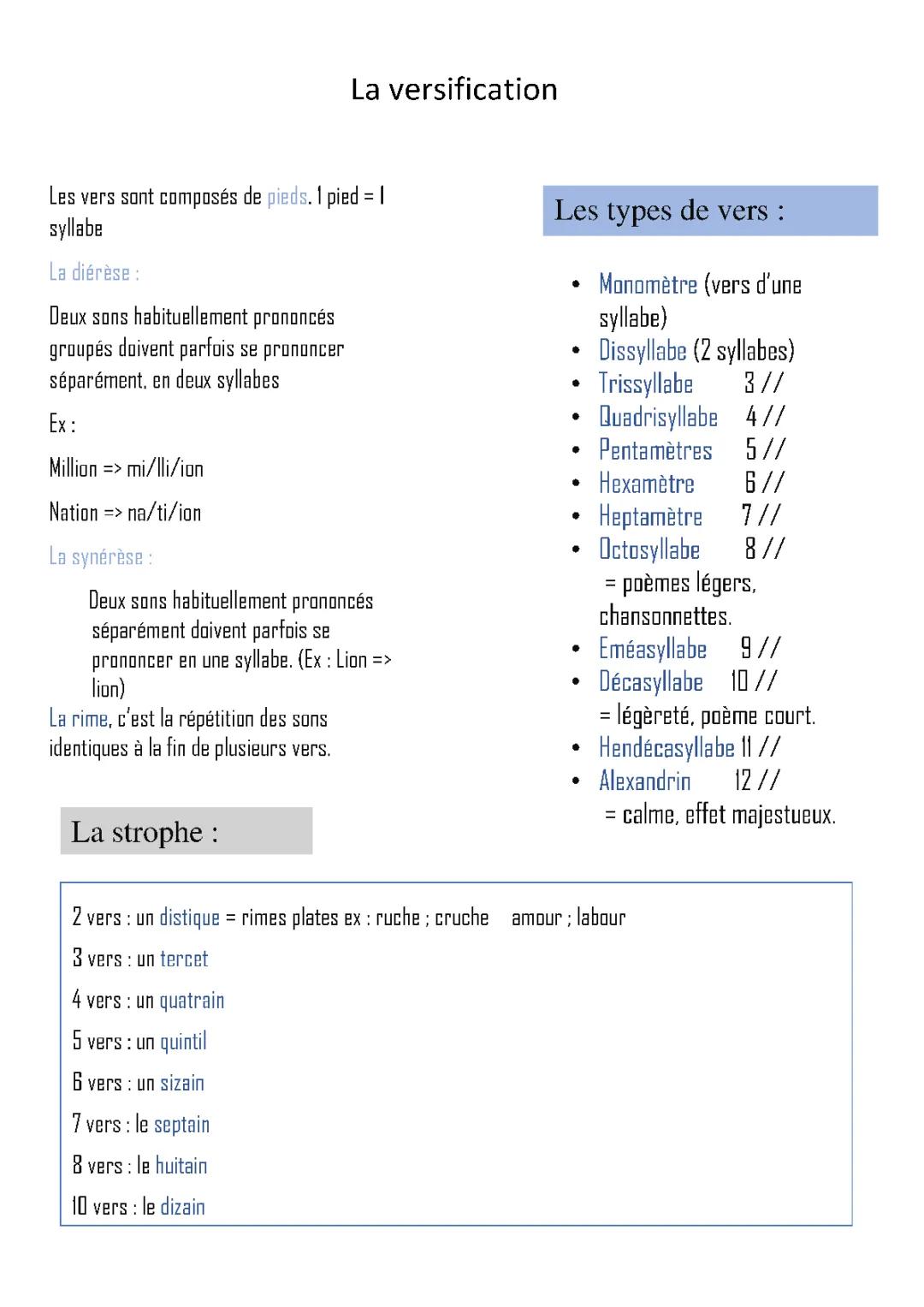 La poésie