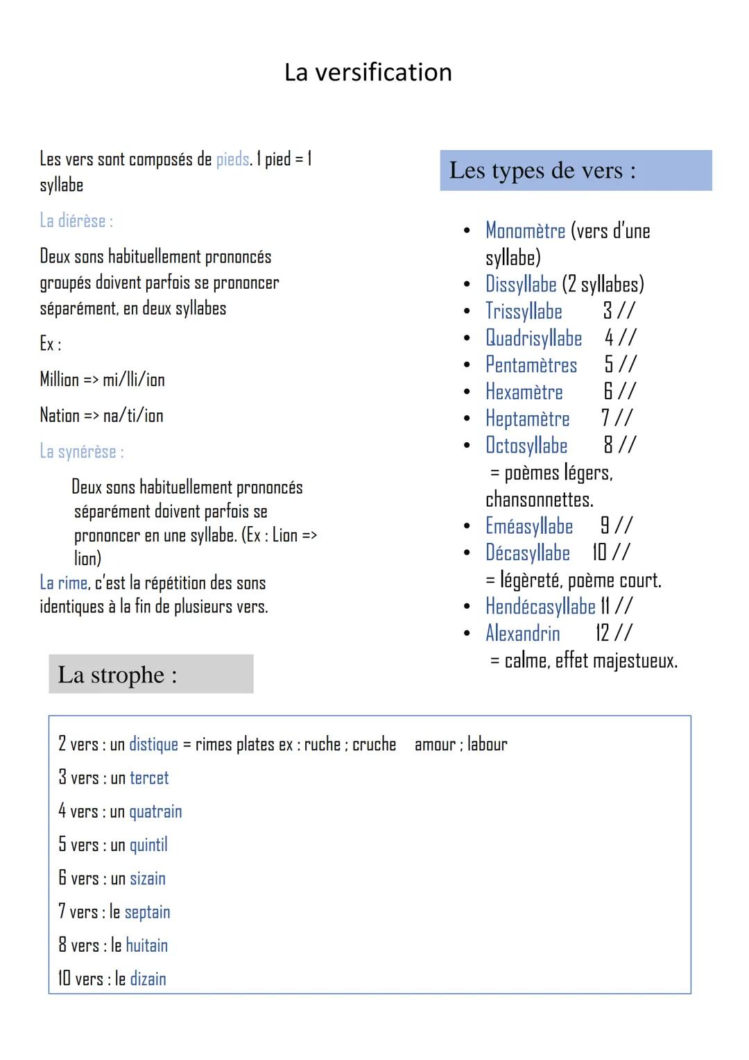 Les vers sont composés de pieds. 1 pied = 1
syllabe
La diérèse :
Deux sons habituellement prononcés
groupés doivent parfois se prononcer
sép