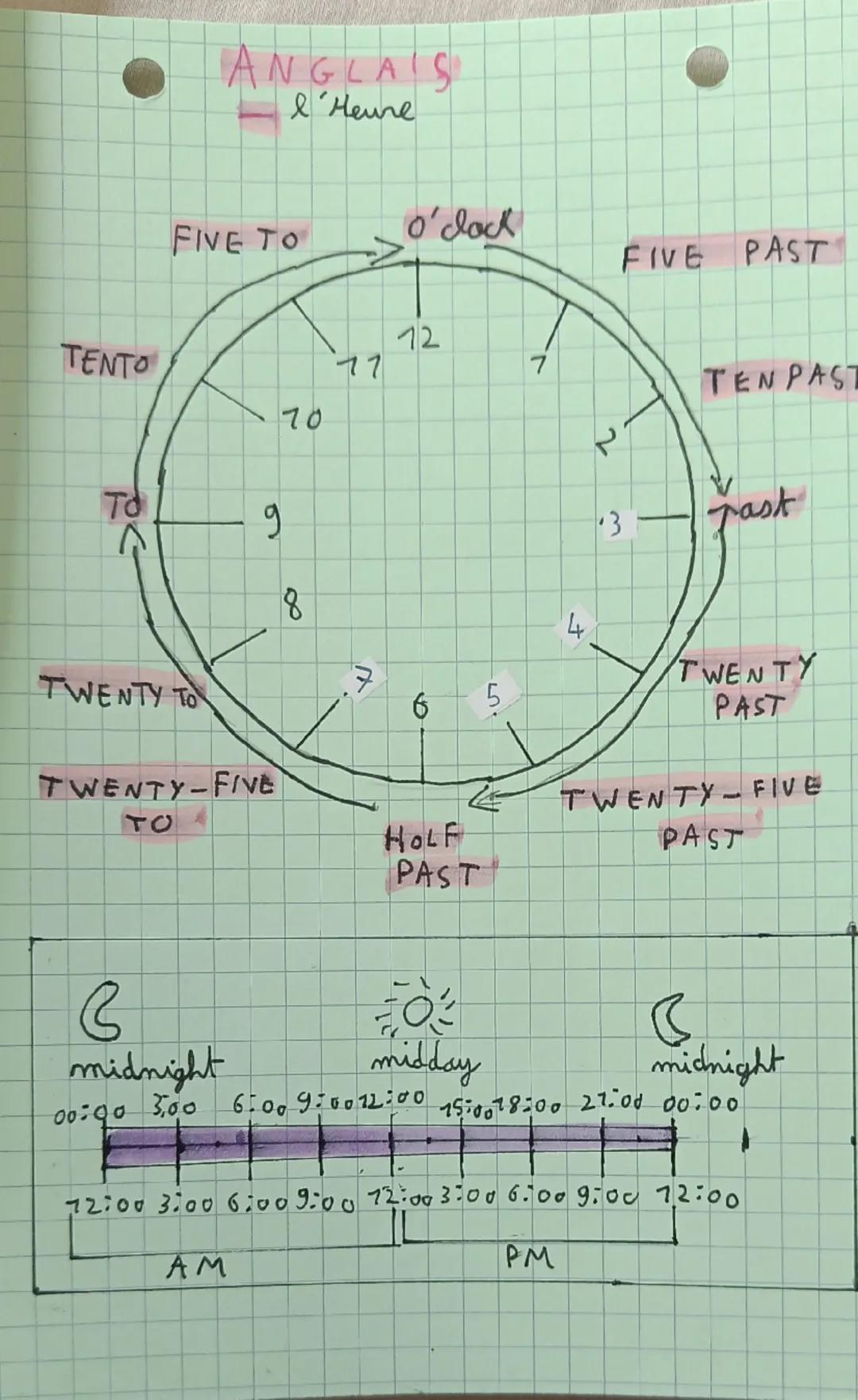 ANGLAIS
& l'Heure
FIVE TO
O'clock
12
TEN TO
7 7
7
70
TO
9
8
7
6 5
TWENTY TO
TWENTY-FIVE
TO
4
2
3
FIVE PAST
TEN PAST
past
TWENTY
PAST
HALF
PA
