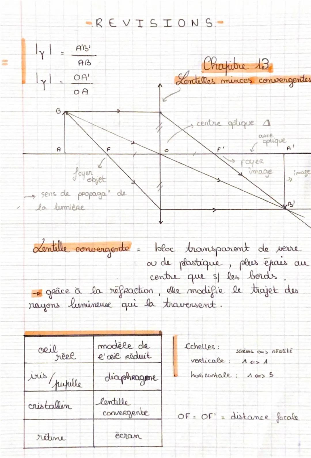 --- OCR Start ---
=REVISIONS-
A'B'
Y
AB
OA'
Y
OA
6
Chapitre 13
Lentilles minces convergentes
centre optique 4
A
F
0
F
Joybjet
sens de propag