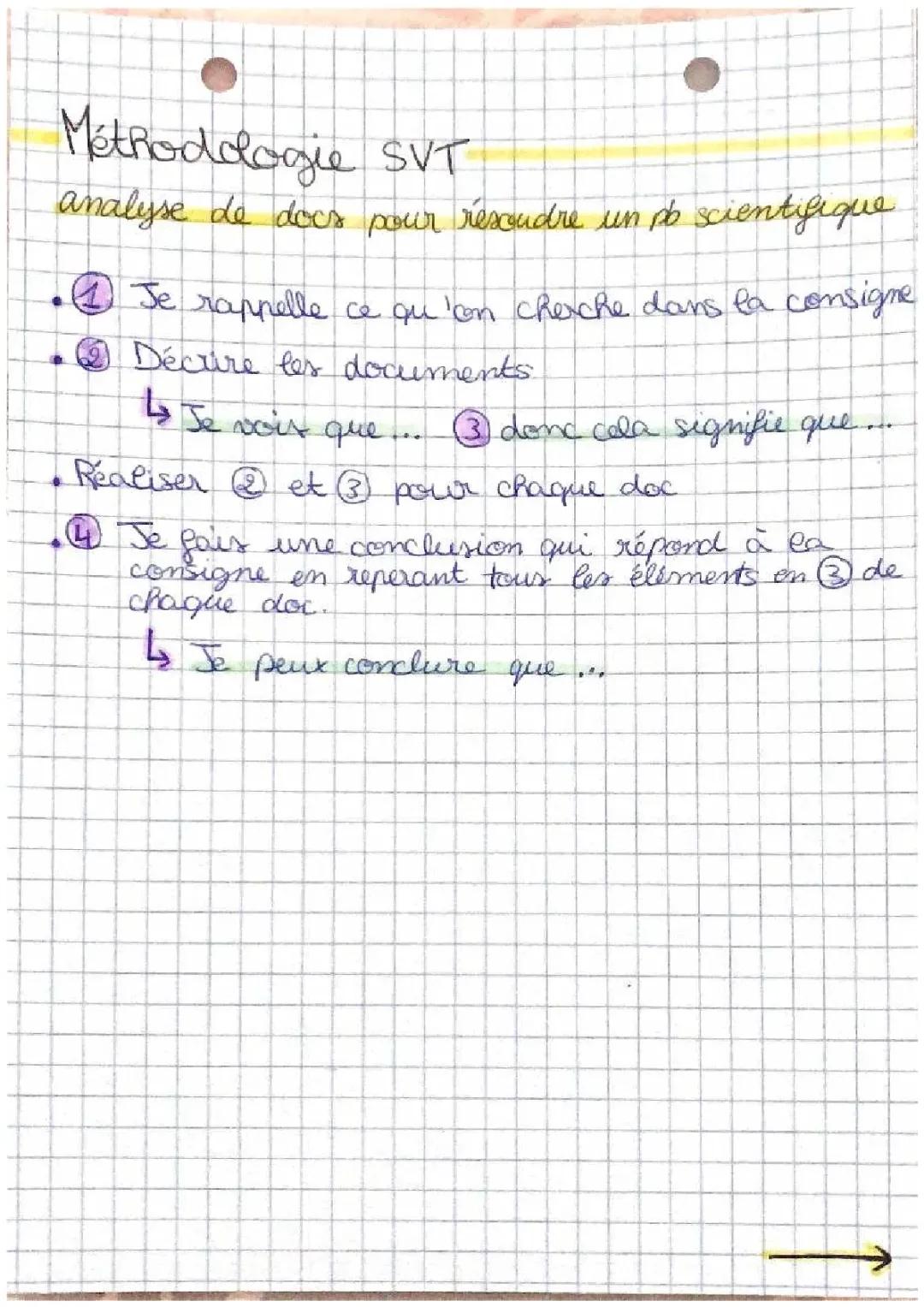 Fiche méthodologie SVT