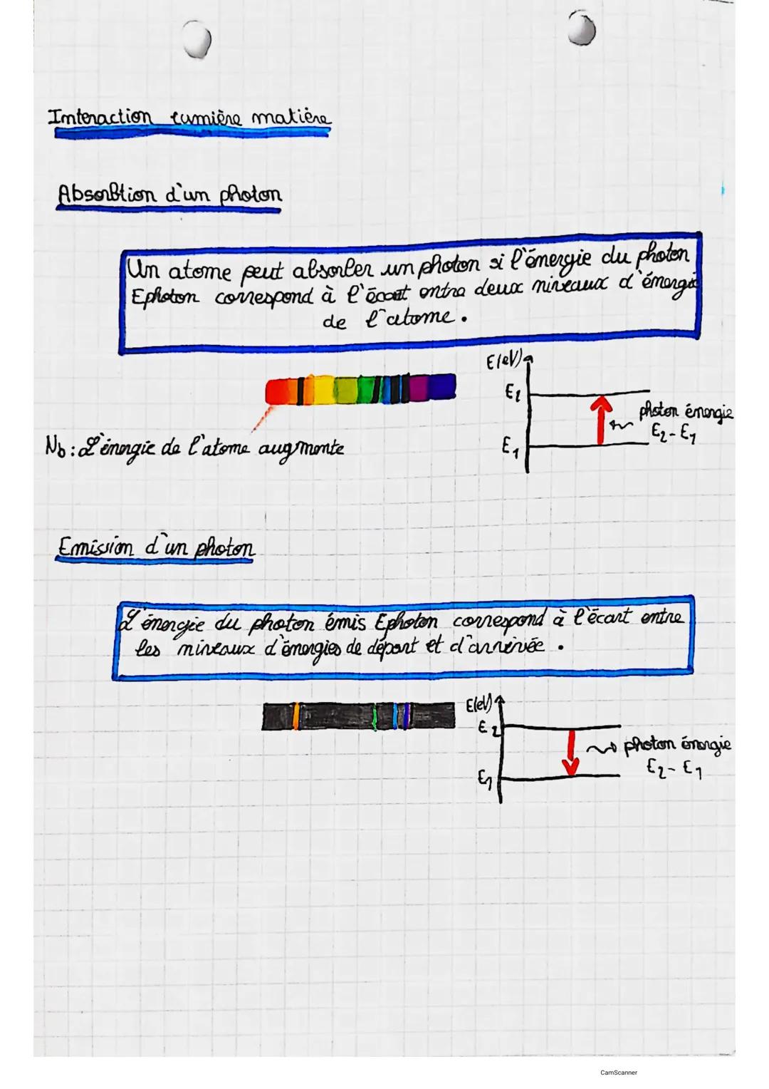 Physique
Andes électromagnétiques.
Domaines:
rayons X royons x
lumière visible
infrarouges Micro-ondes
c=1.v
A=m
ultra violets verm
Ondes ra