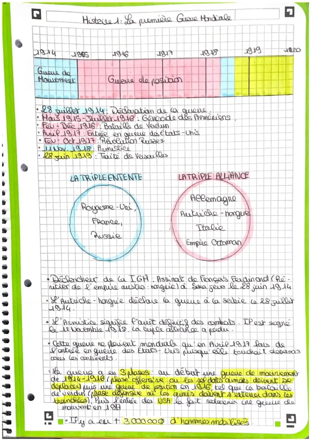 la première guerre mondiale