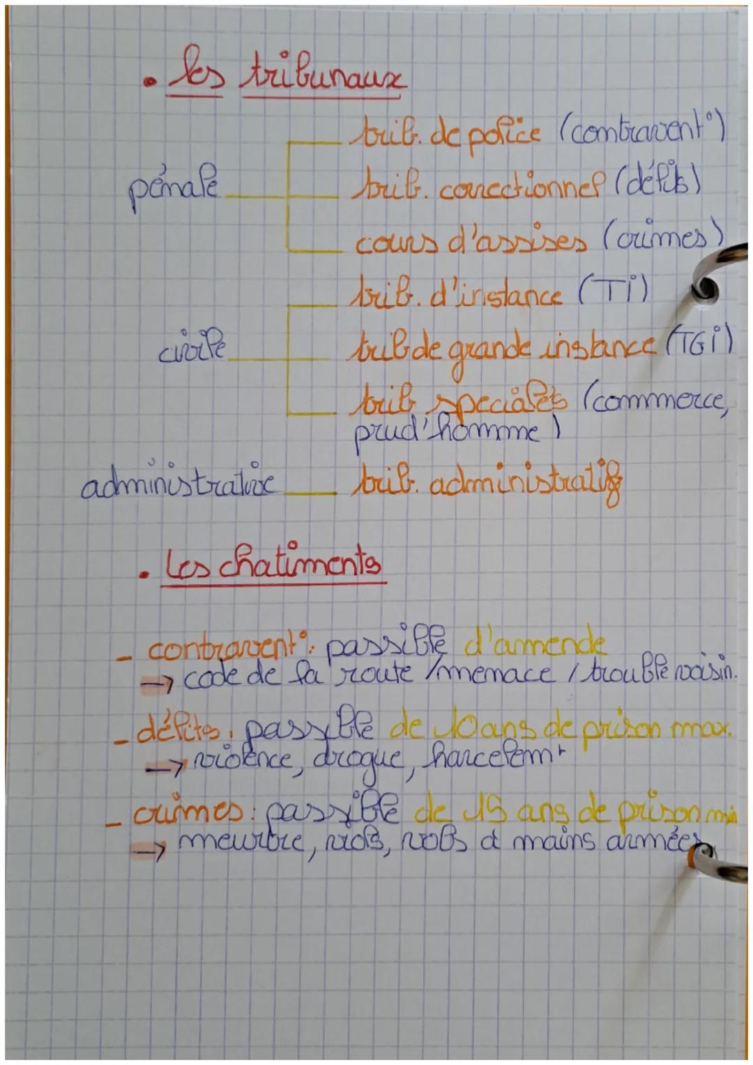- • Définition
- Drait emgombre de regles qui,
organisent la vie em C sociéte
et a tous ds les
que longost ba
selalte entre les pers.
- • Te