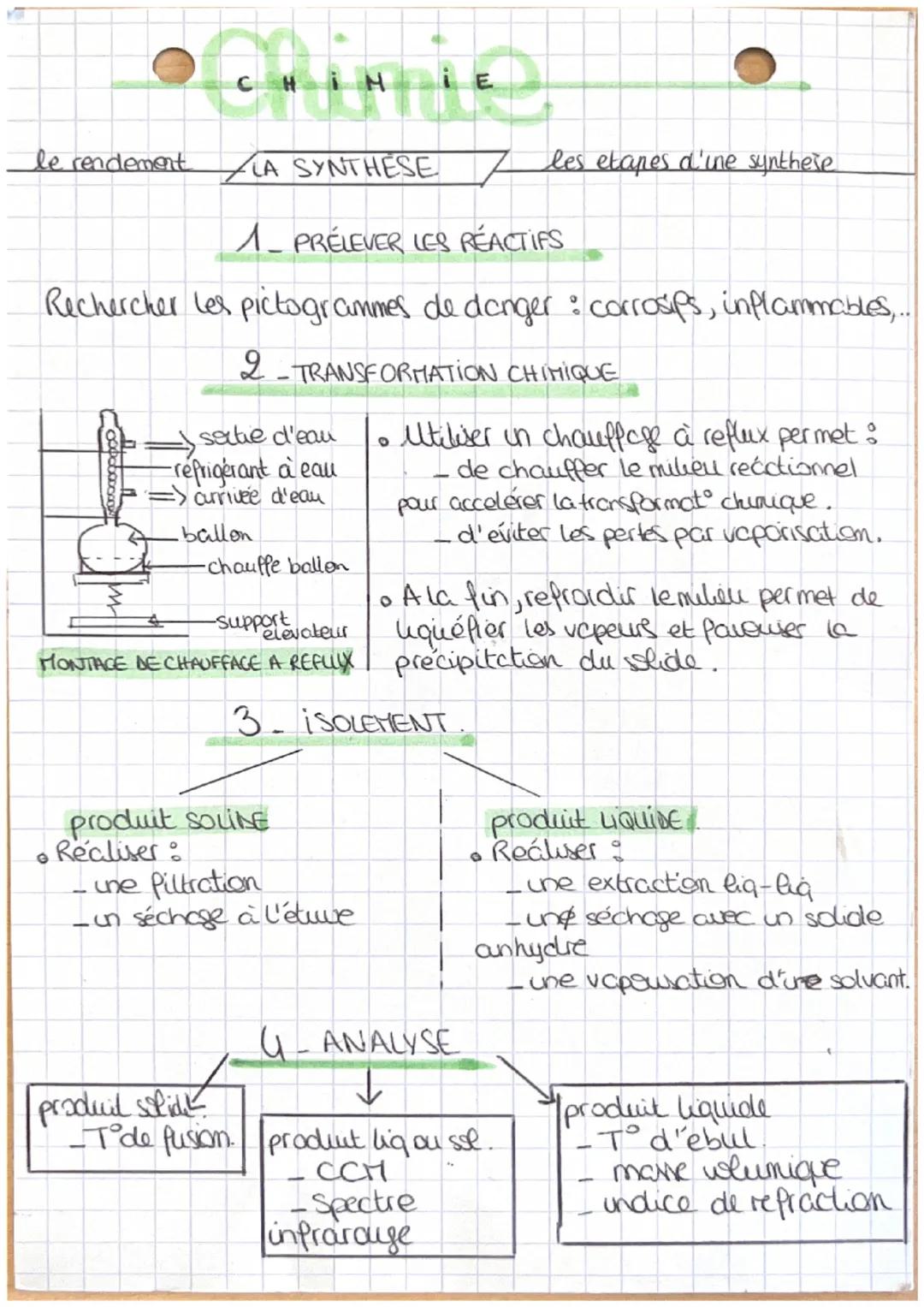 # CHINE
le rendement
LA SYNTHESE /
les etapes d'ine synthese
1- PRÉLEVER LES RÉACTIFS
Rechercher ler pictogrammes de danger : corrosips