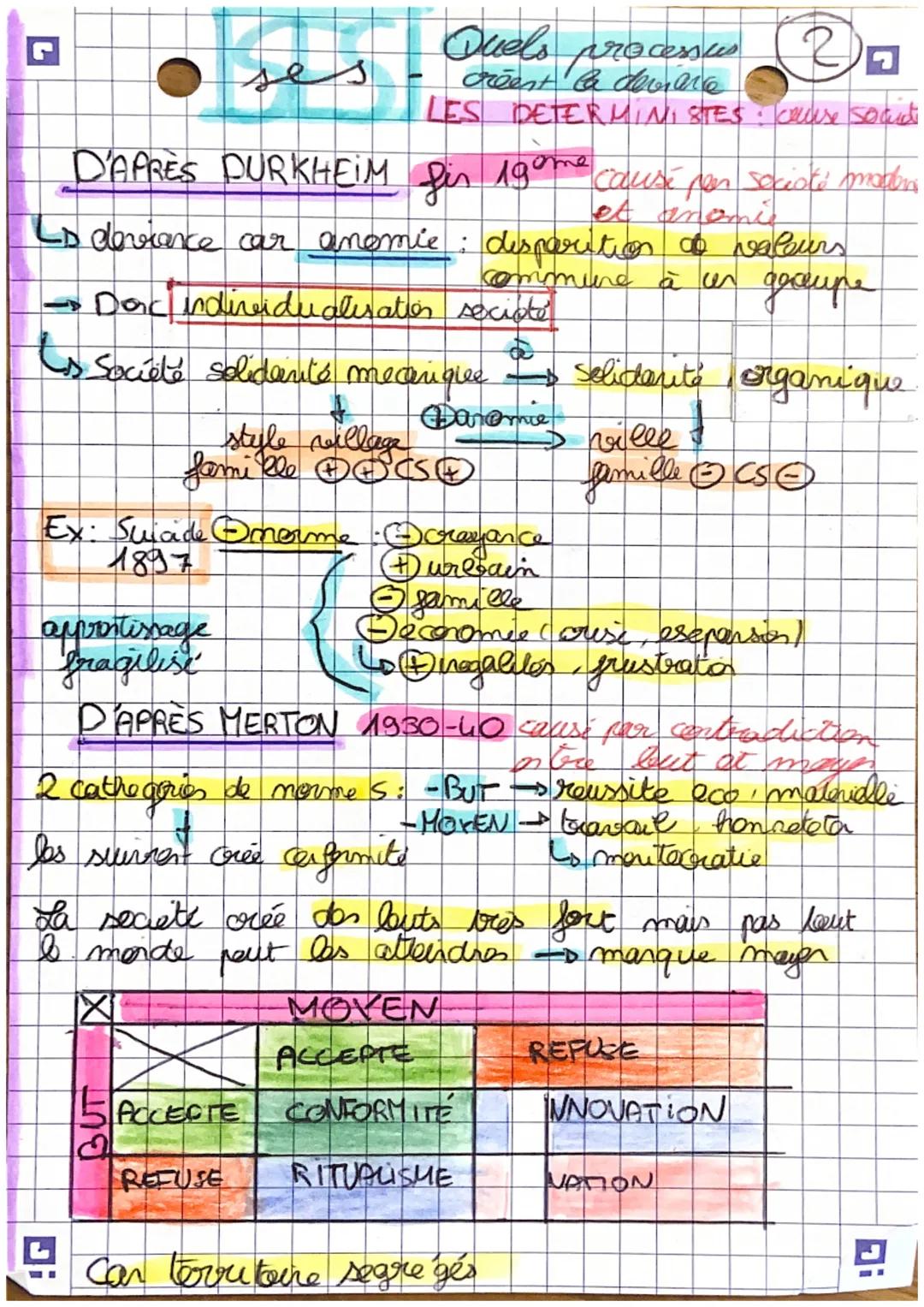 # 1
La devience
ses
UN GROUPE SOCIAL ETABLIT DES NORMES SOUR
Ls2 altitudes: Conformité sociale v
-devrance X
Is Si norme sociale flerd