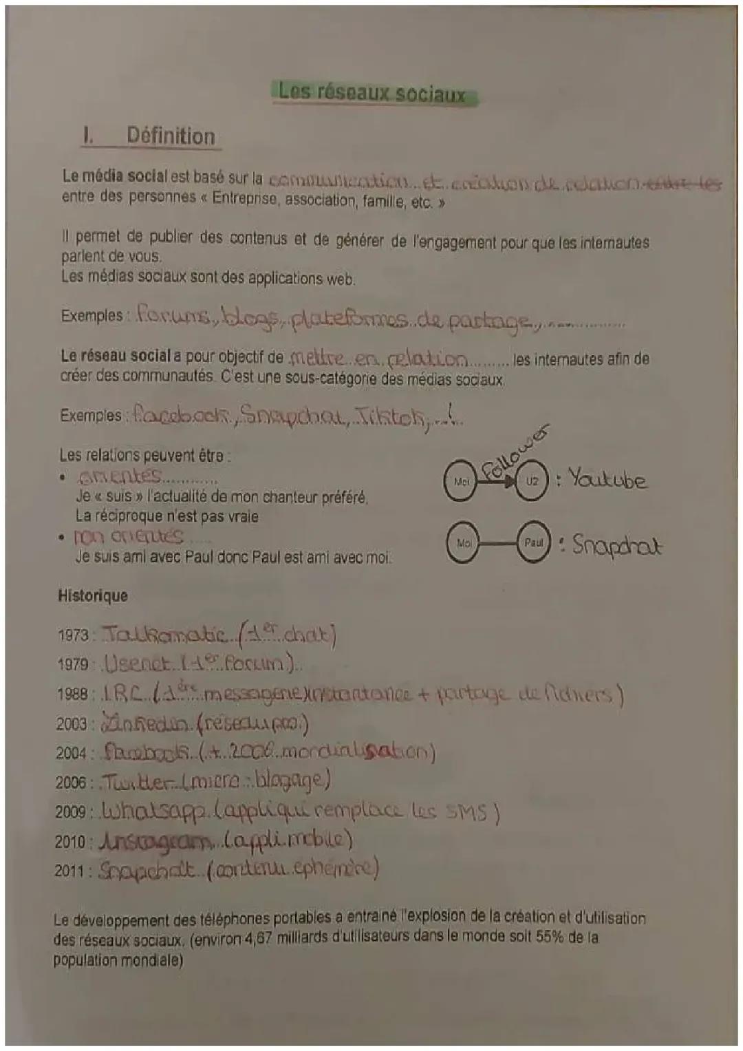 les réseaux sociaux
