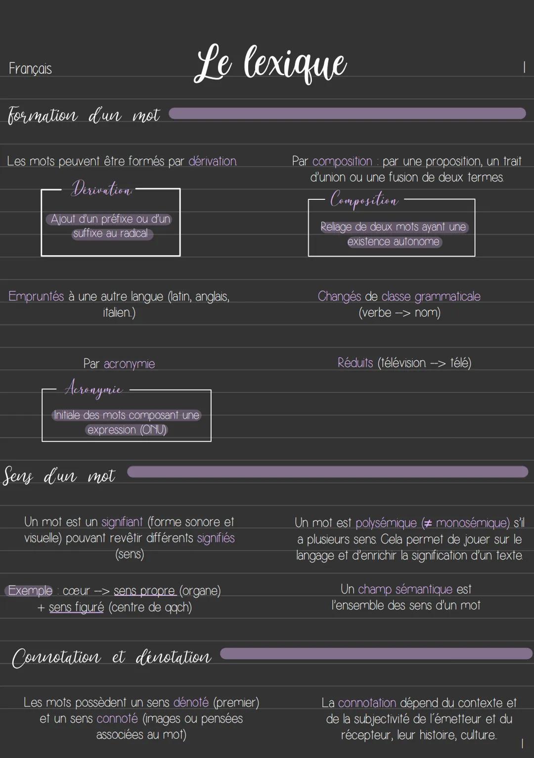 Français
formation d'un mot
Les mots peuvent être formés par dérivation.
Dérivation:
Ajout d'un préfixe ou d'un
suffixe au radical
Empruntés