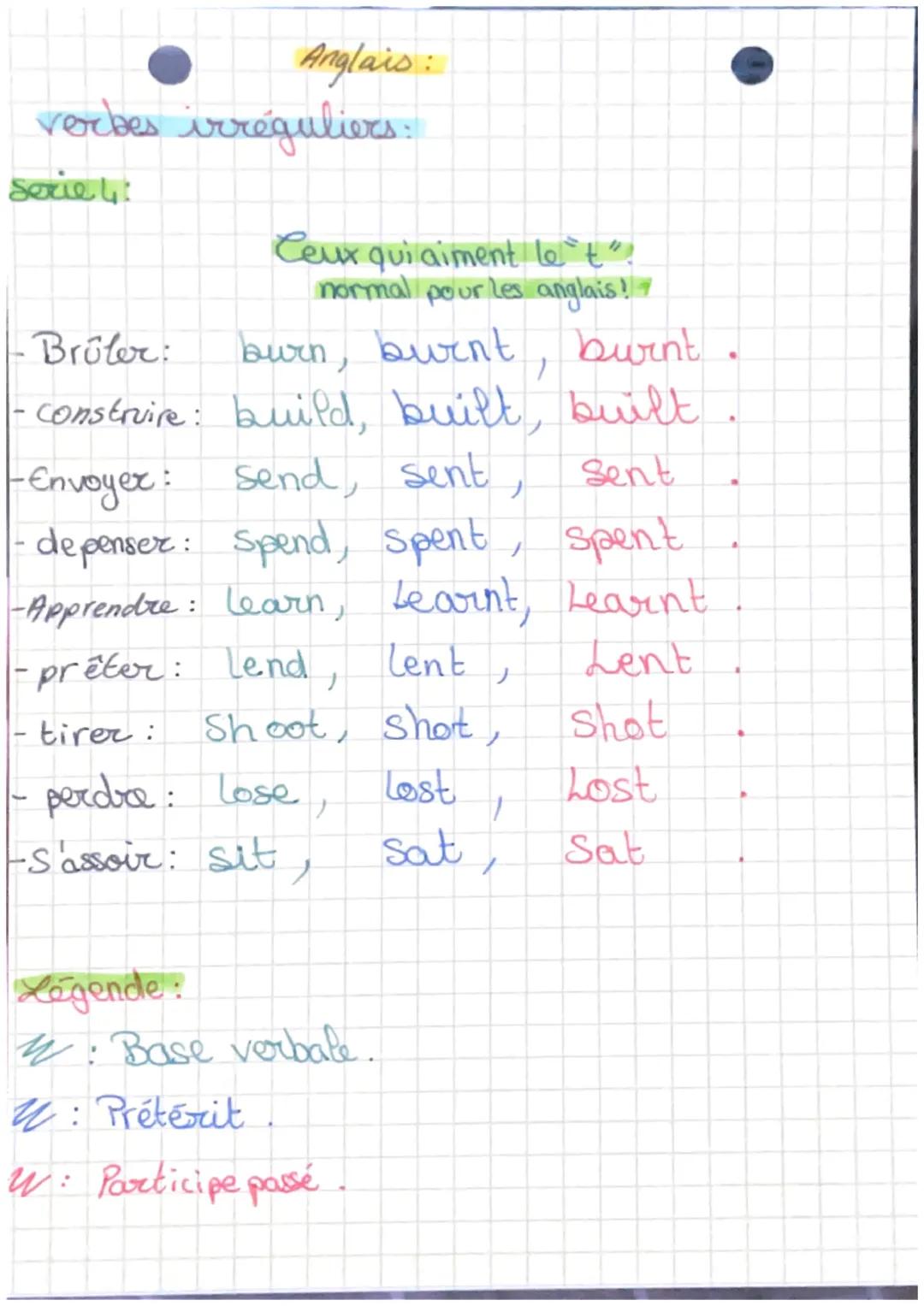 Anglais-
Verbes irrégulions =
Serie 1
-
- Etre :
Avoic:
Faire:
•Fabriquer: make,
T Aller:
be
have
do
obtenir: get
Légend
ecrie en vert
ecrie