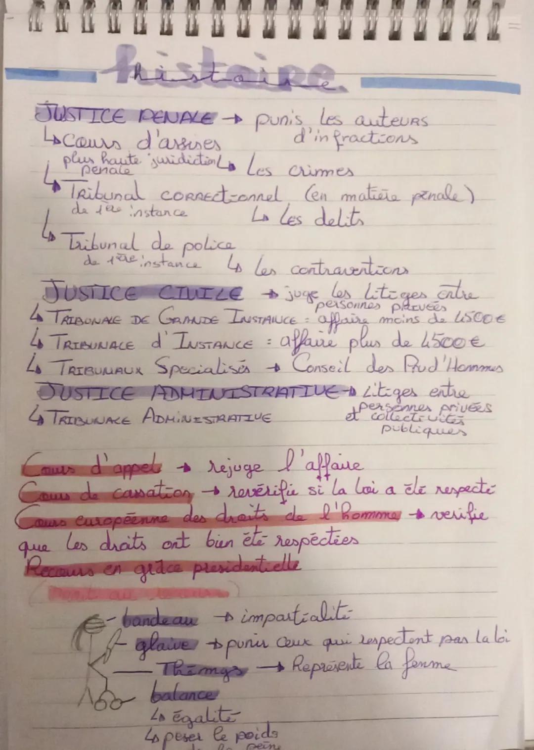 # histoire.
JUSTICE PENALE punis les auteurs.
Locours d'assises
→
d'in
d'in fractions
I playschaute juridiction to Les crimes
Tribunal